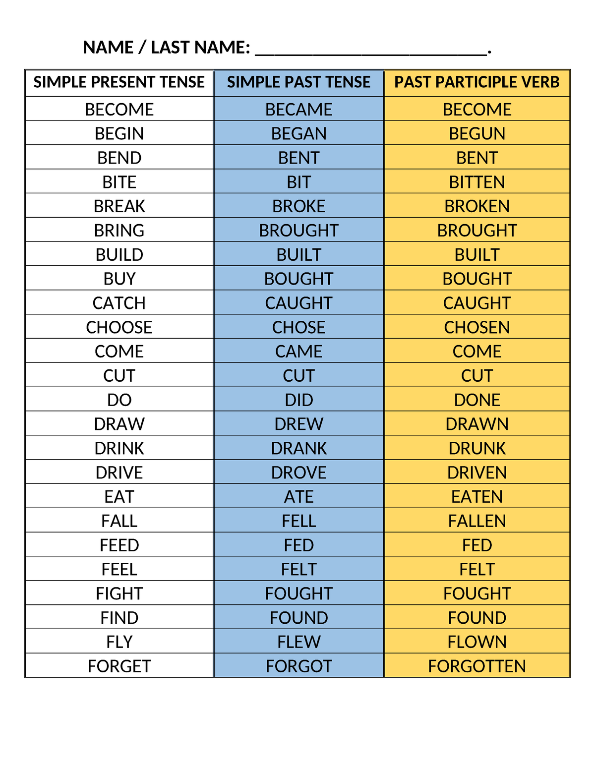 Verbs IN PAST AND Participle - NAME / LAST NAME ...