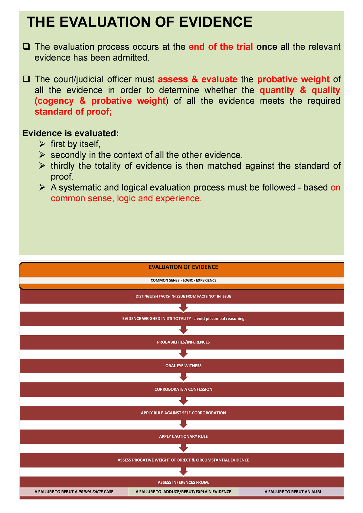 Evaluation OF Evidence - THE EVALUATION OF EVIDENCE The Evaluation ...