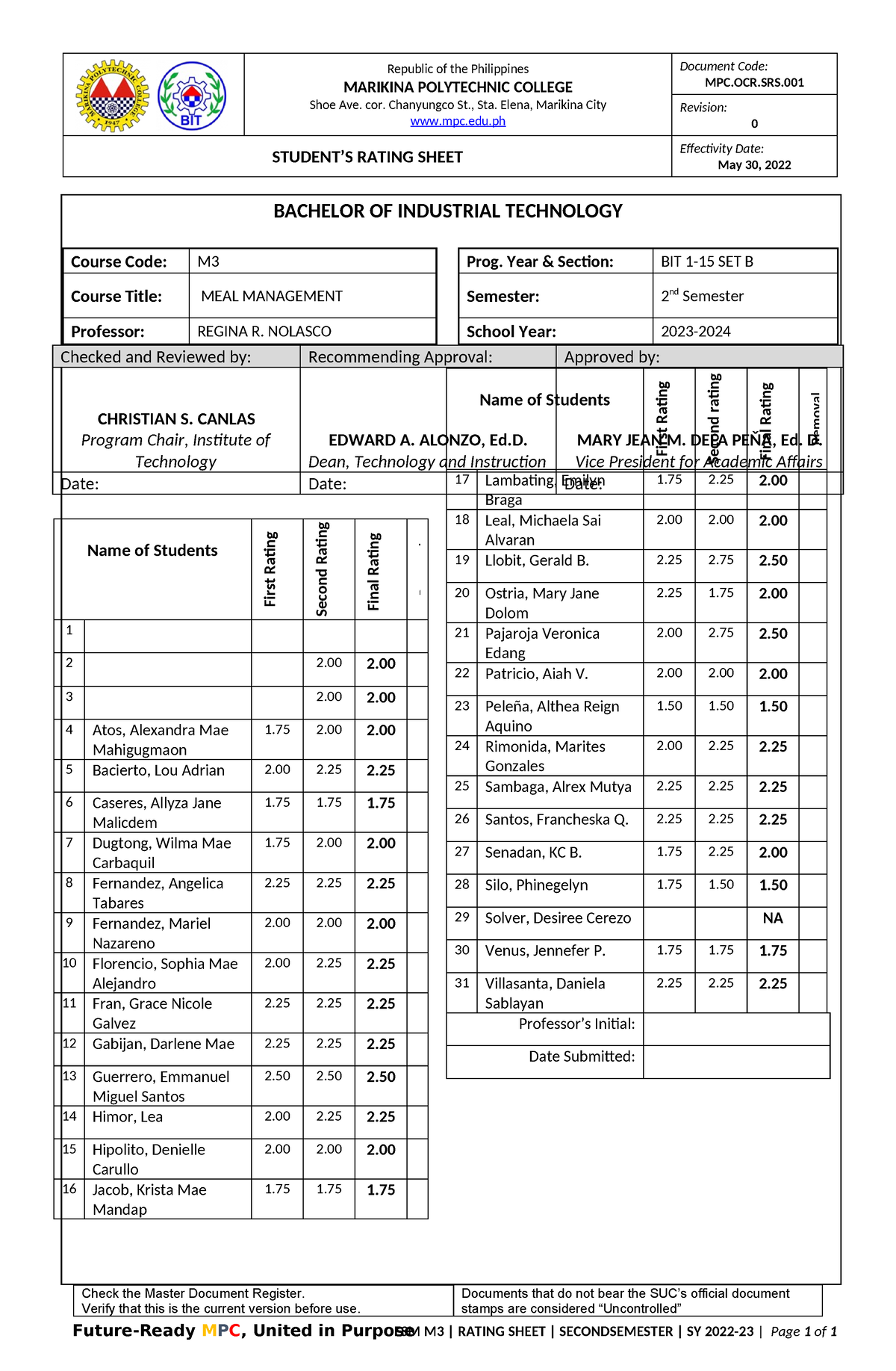 rating-sheet-in-bit-1-15b-future-ready-mpc-united-in-purposefsm-m3