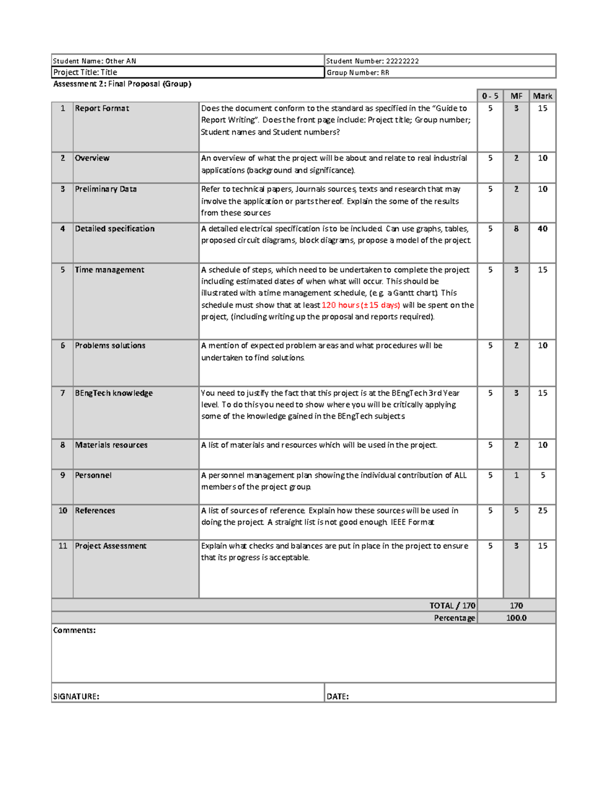 Marking Rubric Edpa301 2023a - Assessment 2: Final Proposal (group) 0 