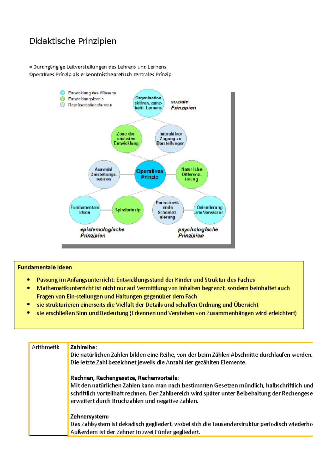 Didaktische Prinzipien + Lehrplan + Anforderungsbereiche - Didaktische