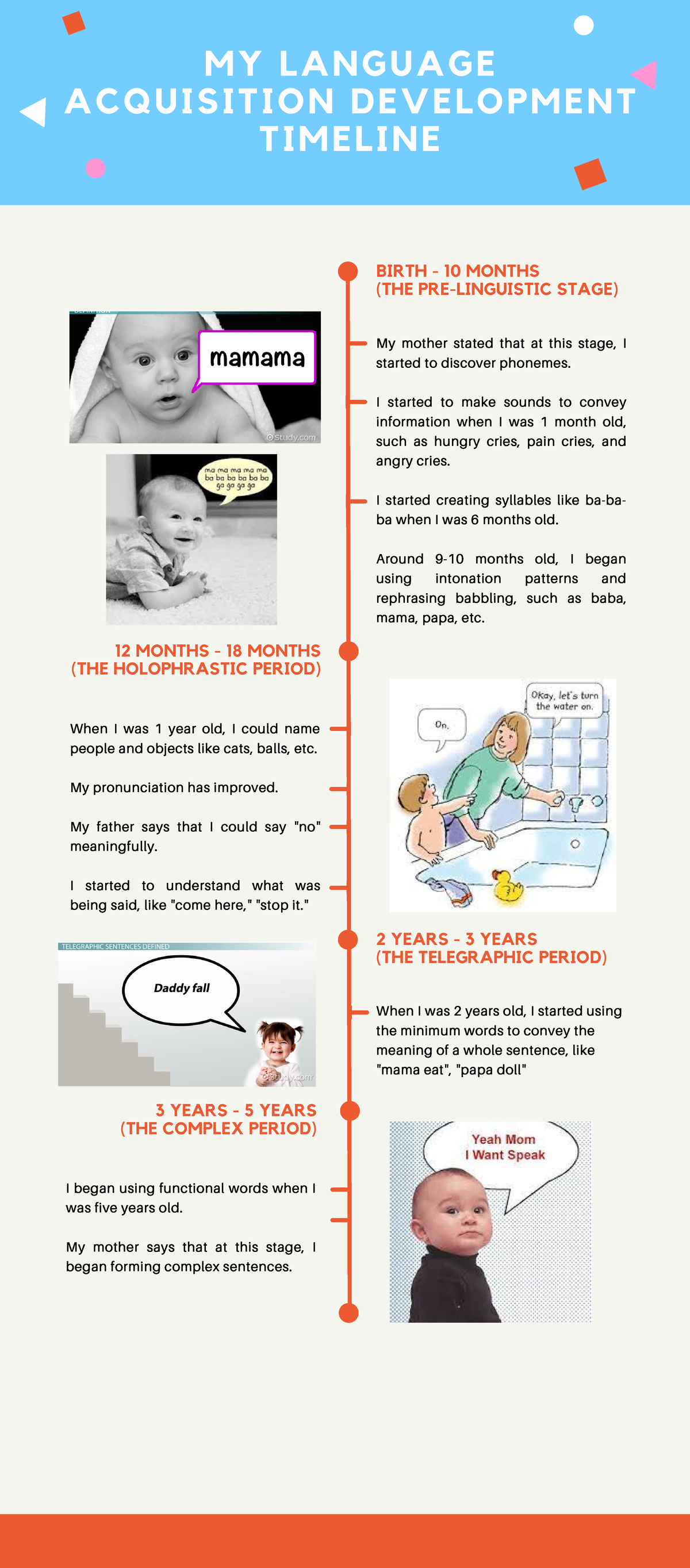 Timeline Infographic MY LANGUAGE ACQUISITION DEVELOPMENT TIMELINE 2