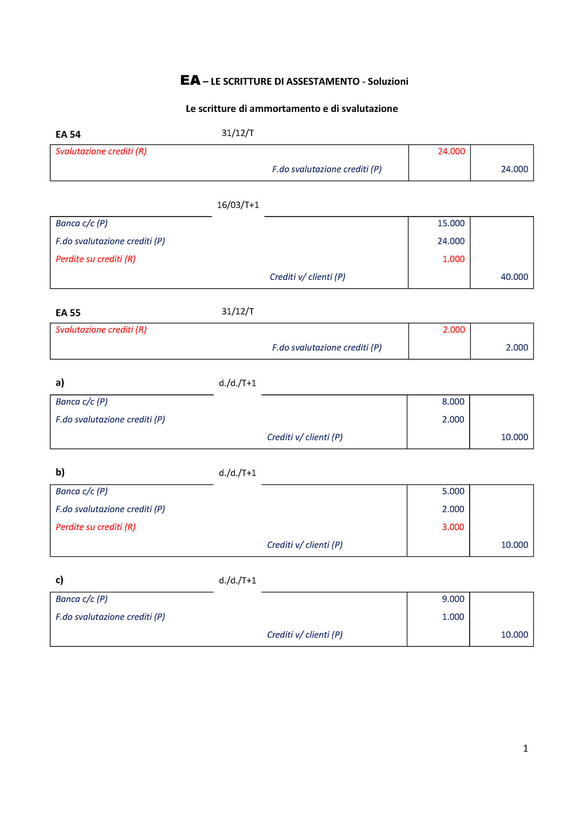 Soluzione Esercizi Scritture Di Assestamento - Contabilità E Bilancio ...