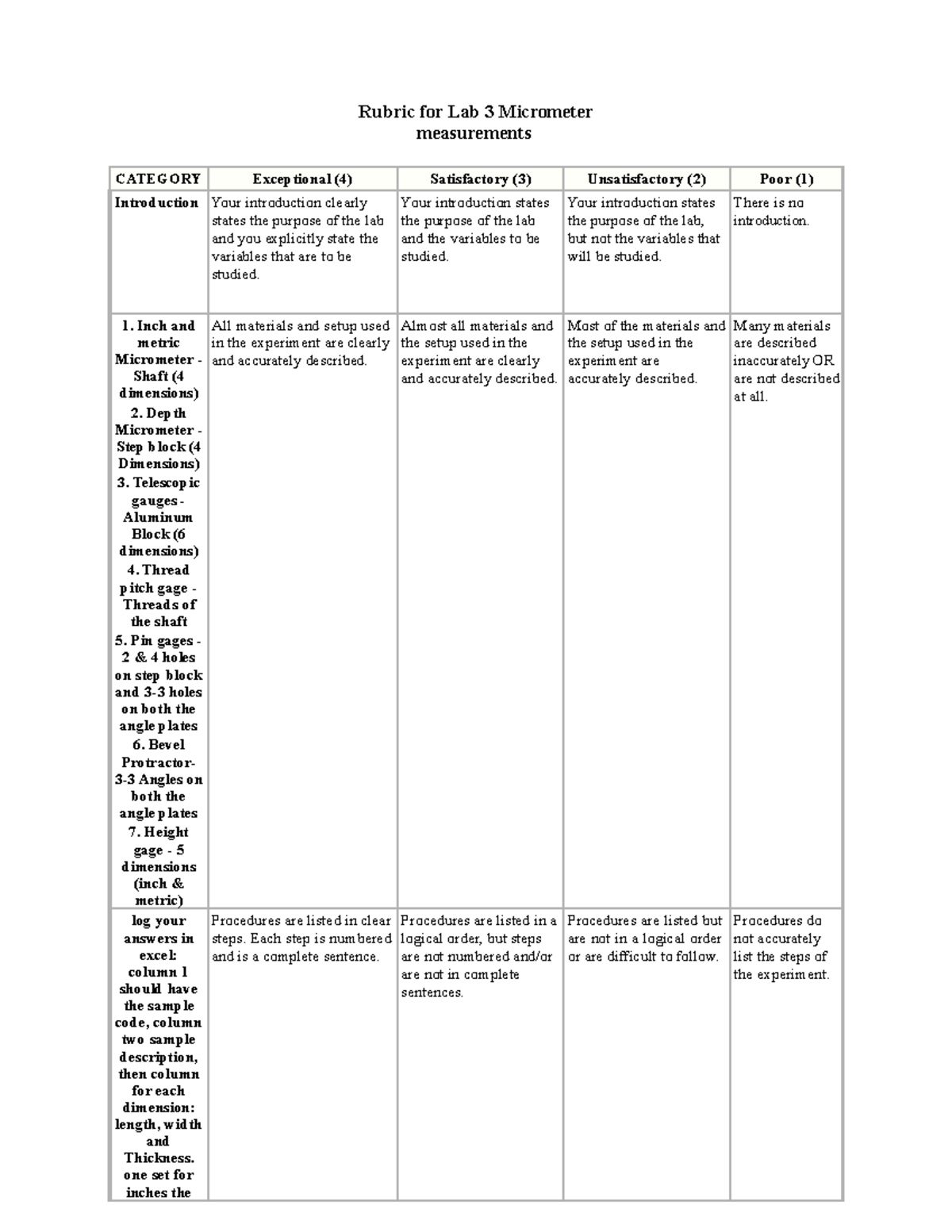 Lab 3 Rubric - ofiowfeojifejowi - Rubric for Lab 3 Micrometer ...