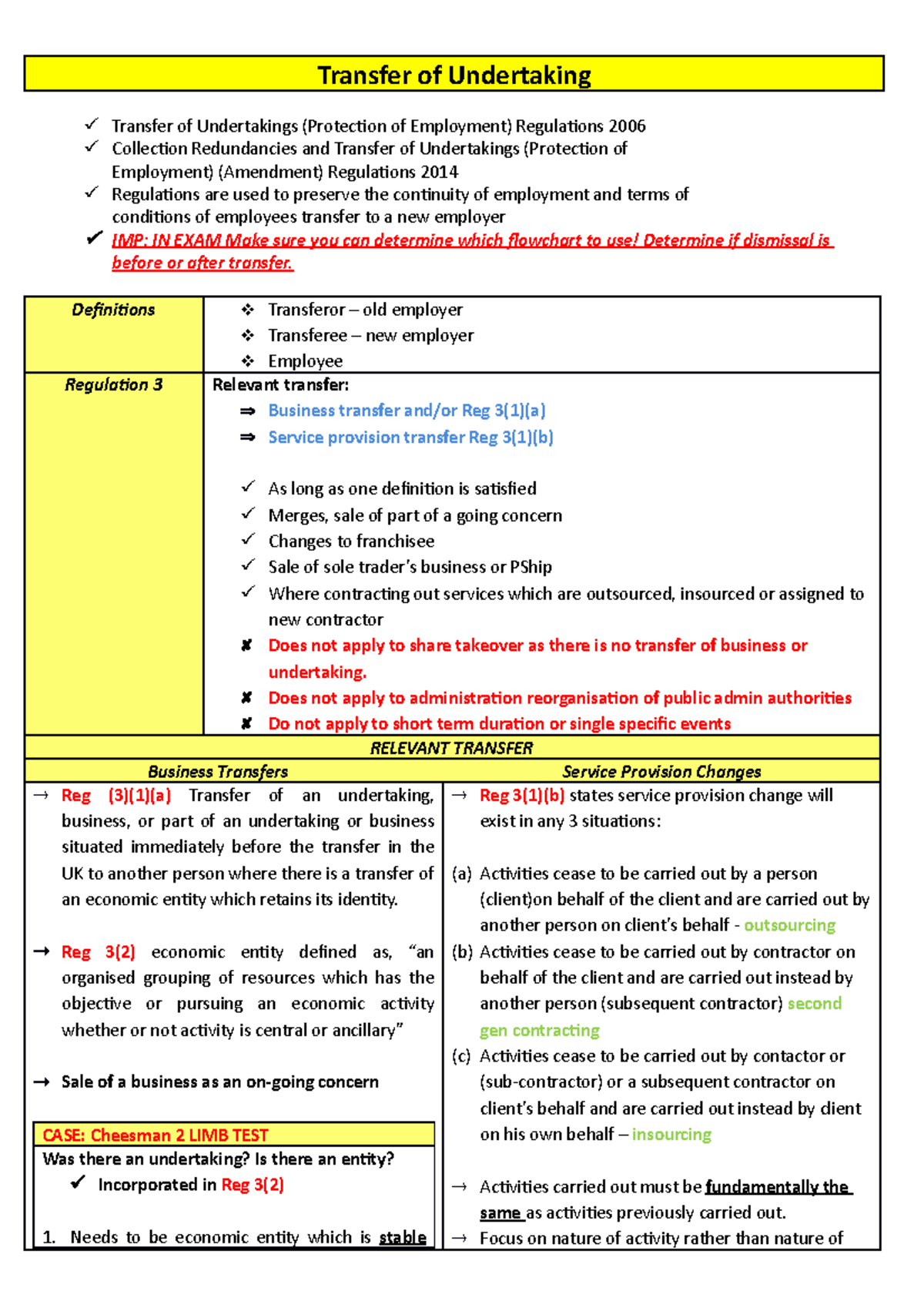 Notes TUPU - Transfer of Undertaking Transfer of Undertakings ...