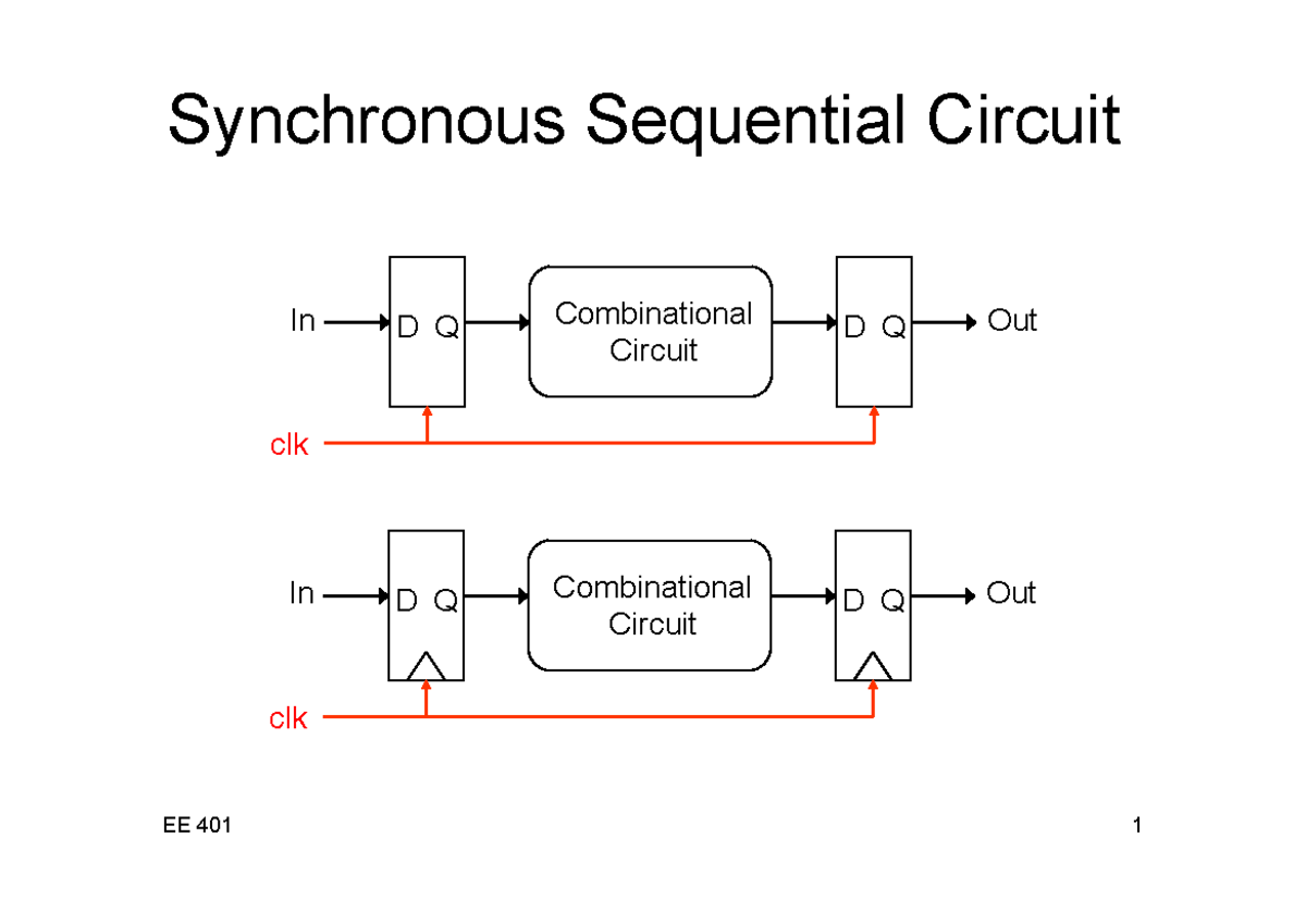 6 vlsi circuits timing - 11 post layout verification - Synchronous ...