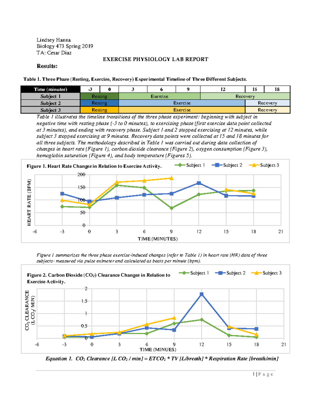 Exercise Physio Lab Writeup - Lindsey Hanna Biology 473 Spring 2019 TA ...