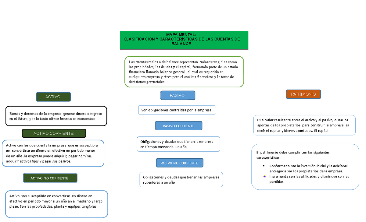 Mapa Cuentas Contables Clasificacion Y Caracteristicas De Las Cuentas Hot Sex Picture 9225