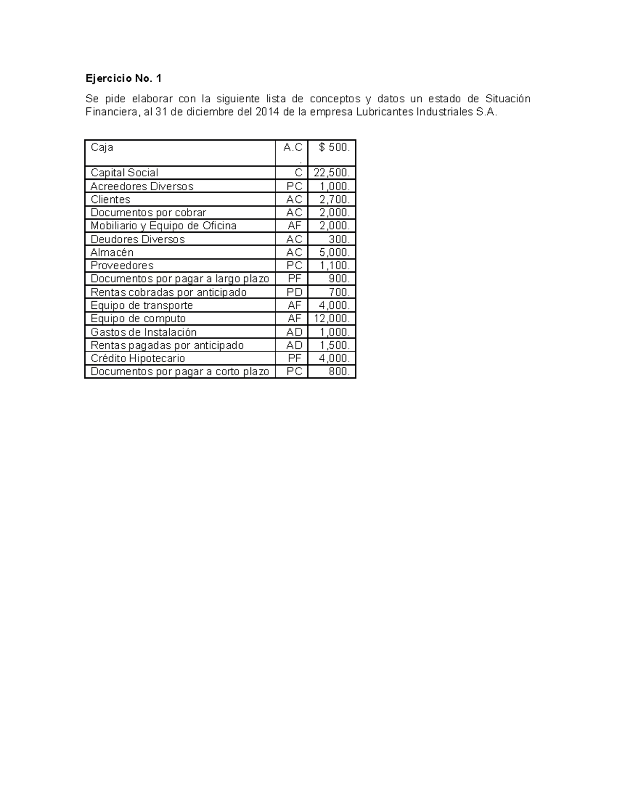 Estados Financieros Ejercicios De Tarea Y En Clase - Ejercicio No. 1 Se ...