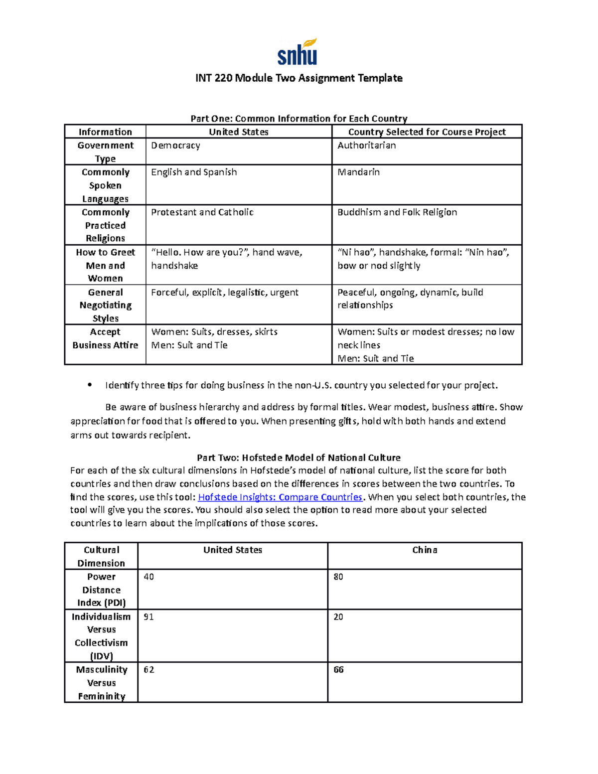 int 220 module 4 assignment