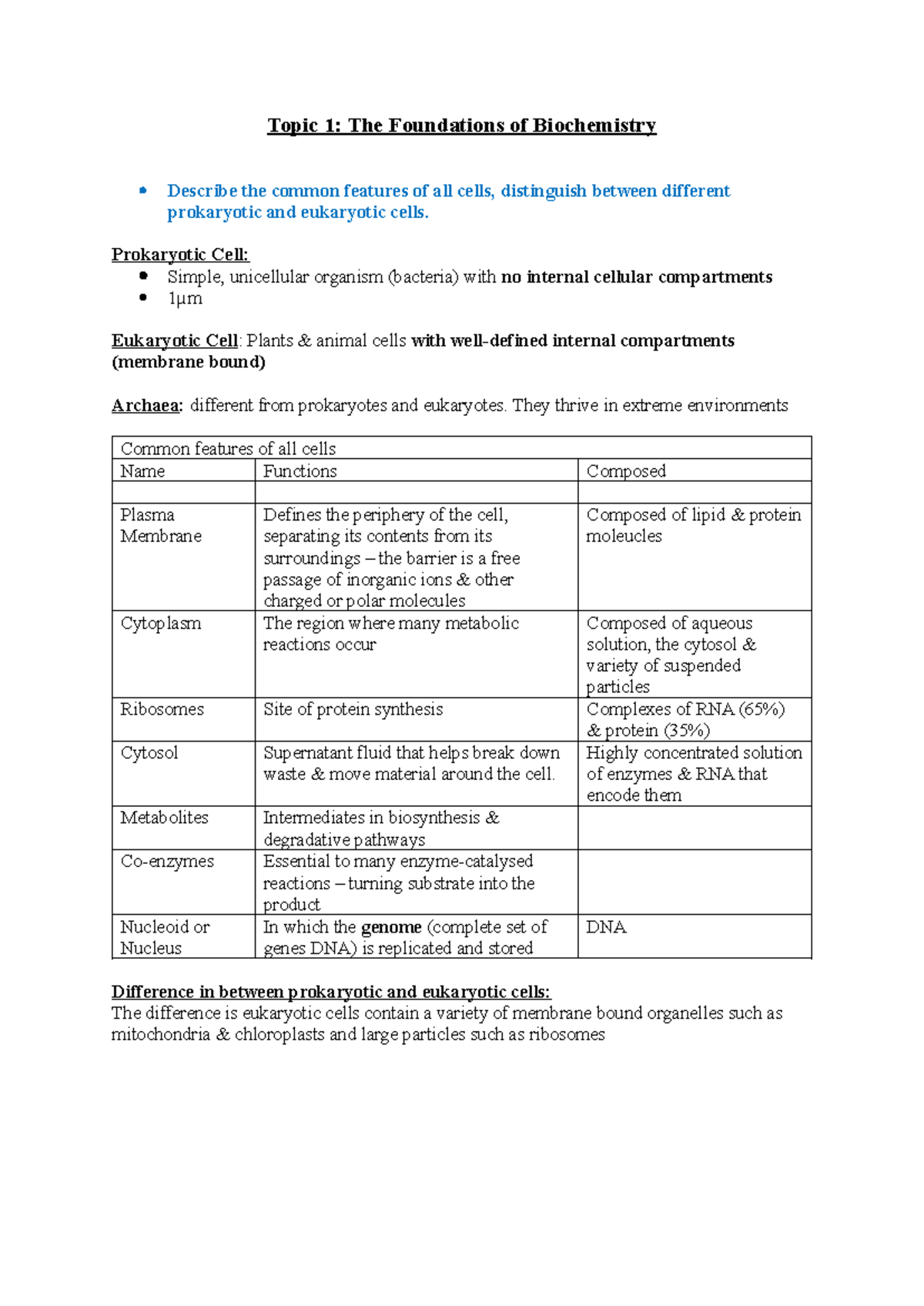 Learning Outcome Notes - Topic 1: The Foundations of Biochemistry ...