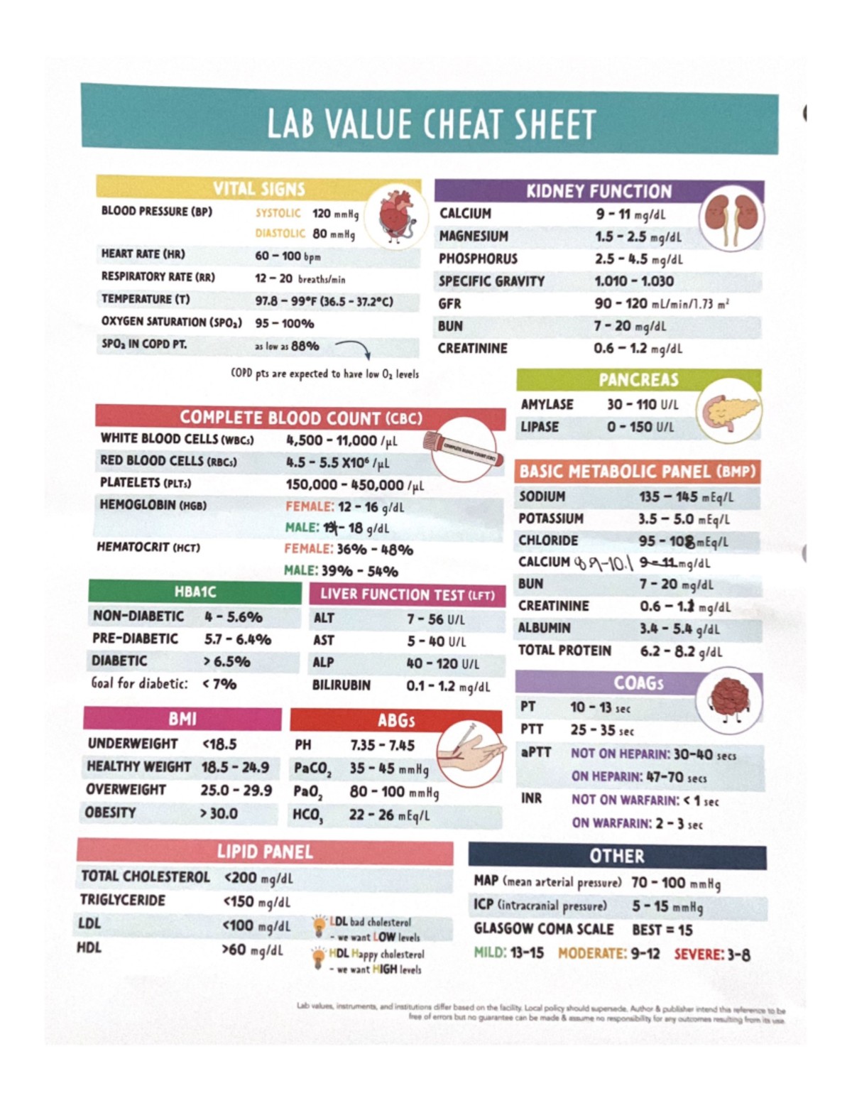 LAB Value Cheat Sheet - 211 - Studocu