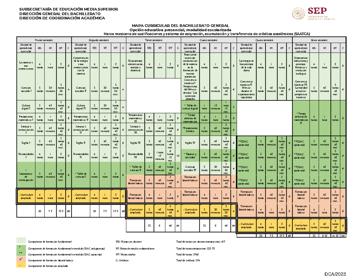 MAPA Curricular Fundamental Y Ampliado - SUBSECRETARÍA DE EDUCACIÓN ...