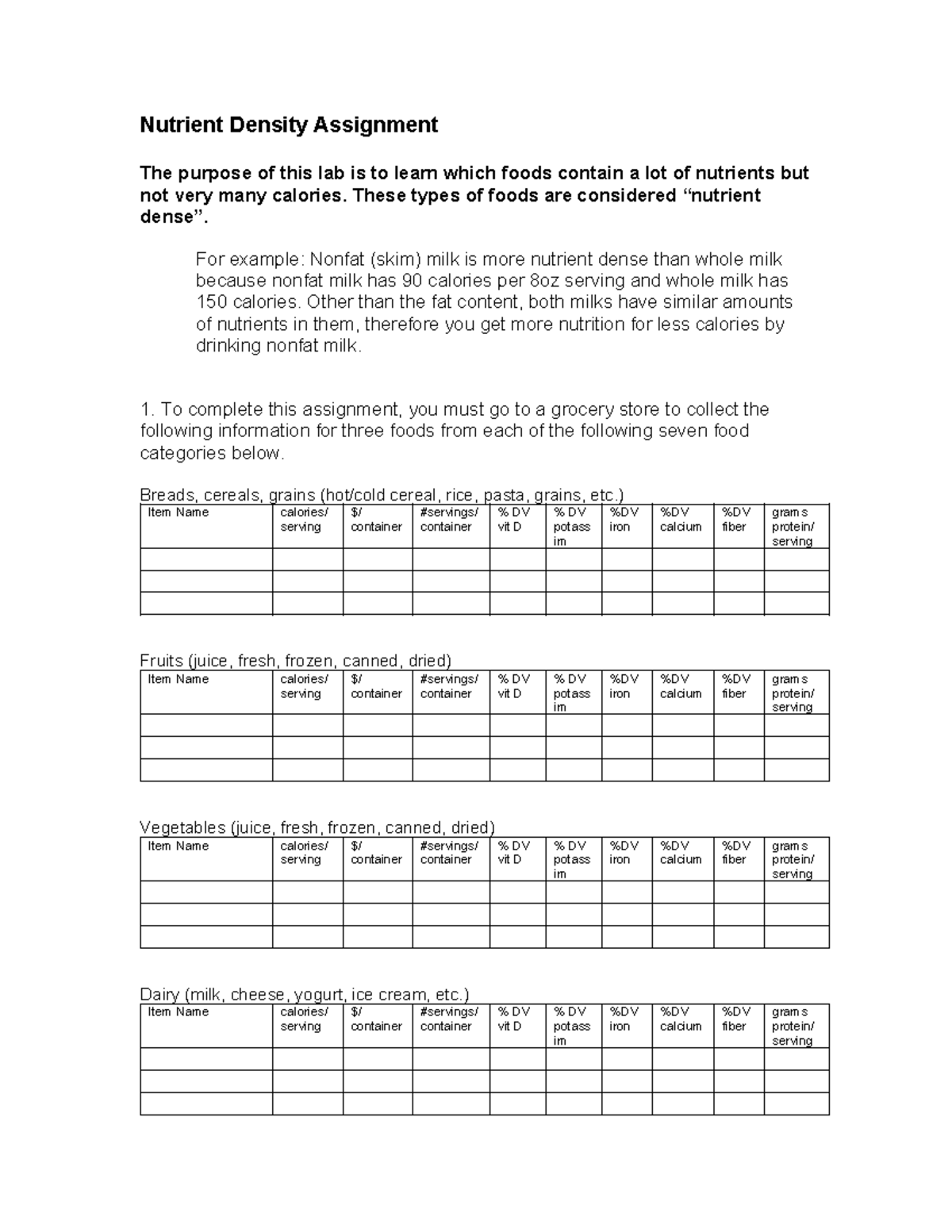 Lab 2 Nutrient Density Assignment Tagged Nutrient Density