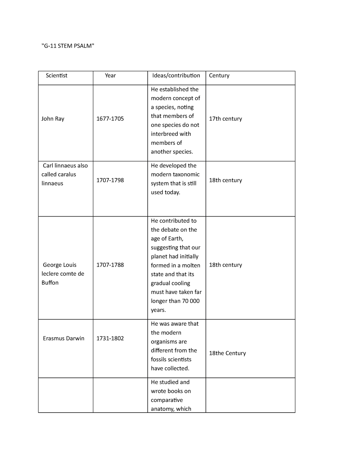 earth-and-life-science-g-11-stem-psalm-scientist-year-ideas