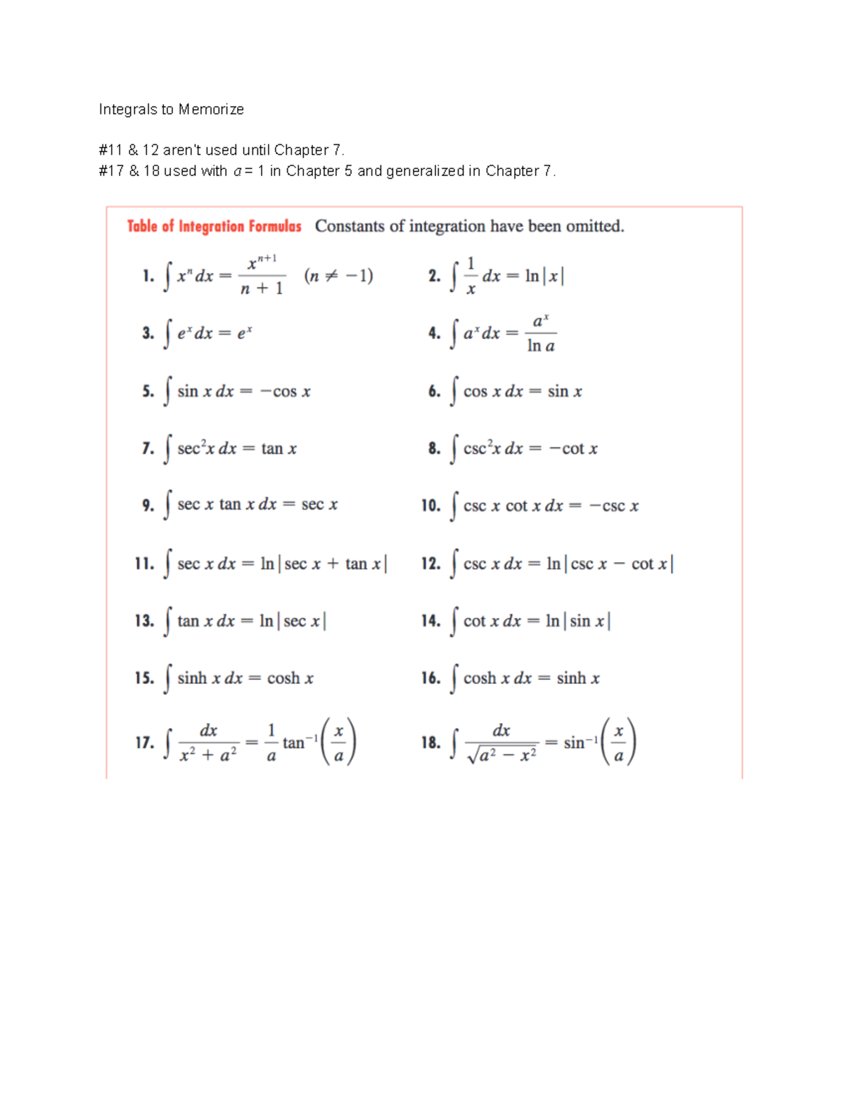 Integrals To Memorize MATH 142 Studocu