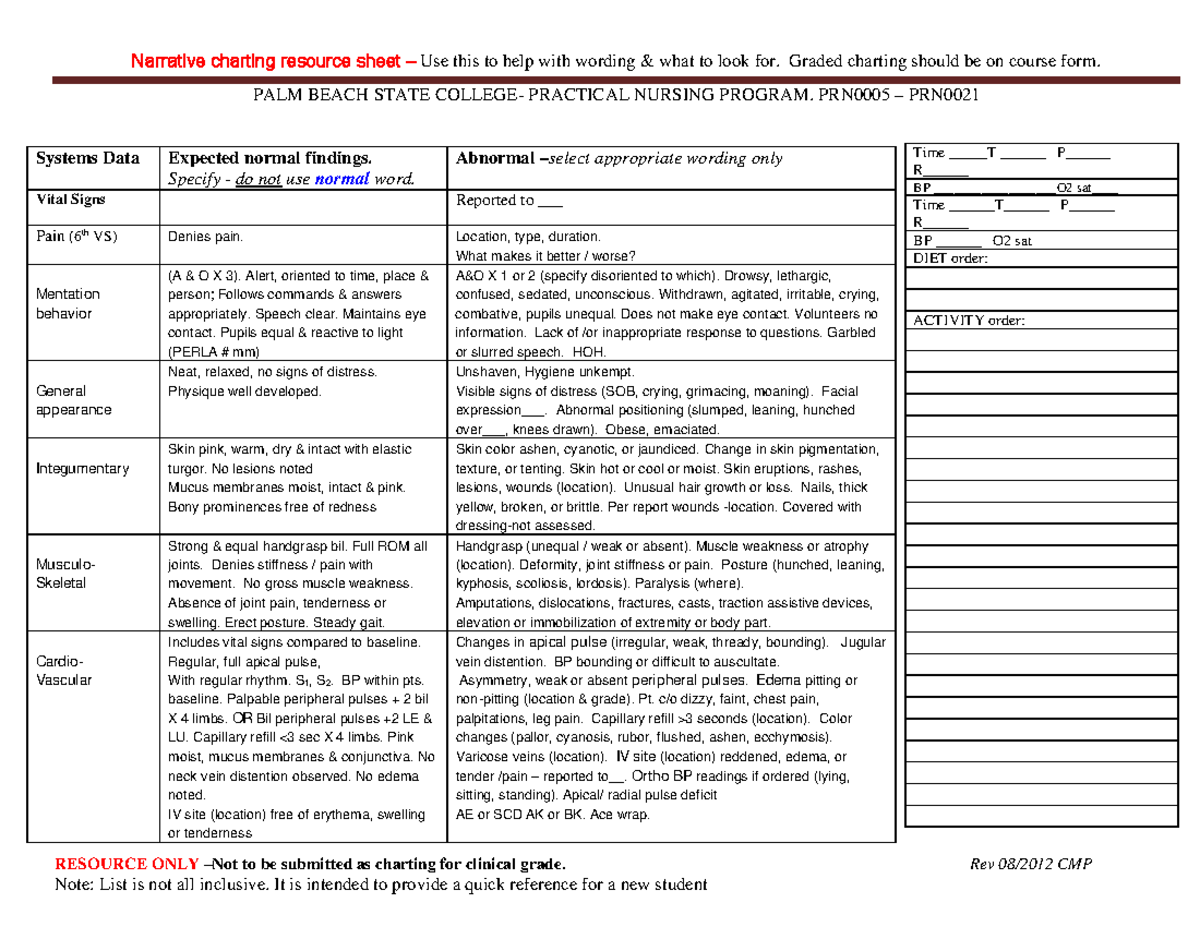 charting-form-nursing-narrative-charting-resource-sheet-use-this-to