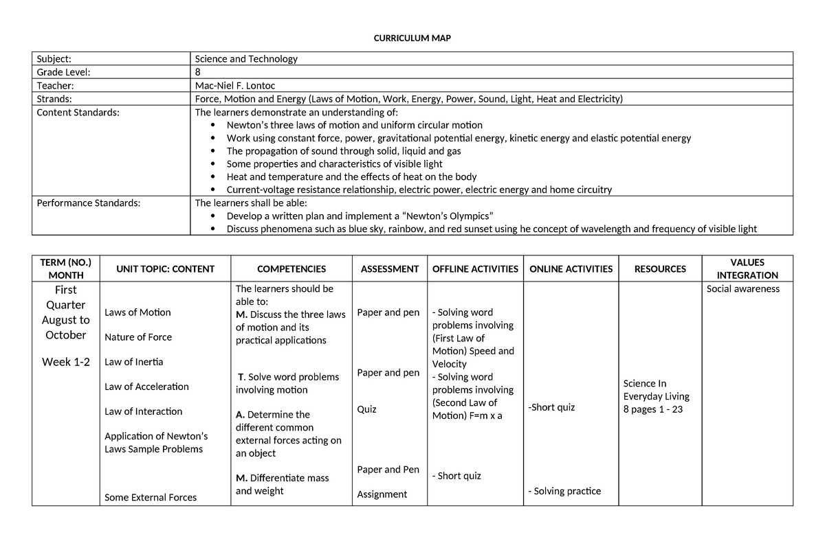 Curriculum MAP Grade 8 - Summary Teaching Internship - CURRICULUM MAP ...