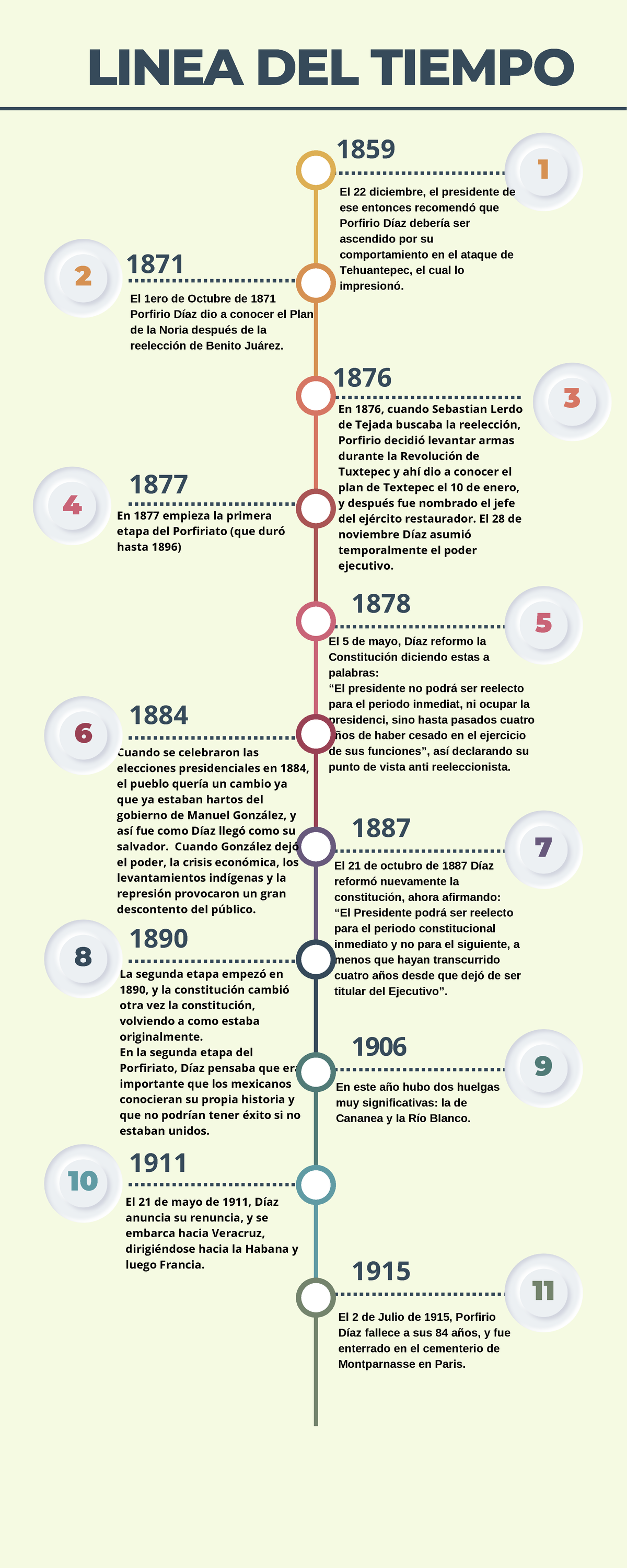 Linea Del Tiempo Porfiriato Y La Revolucion Mexicana Morespics 4989