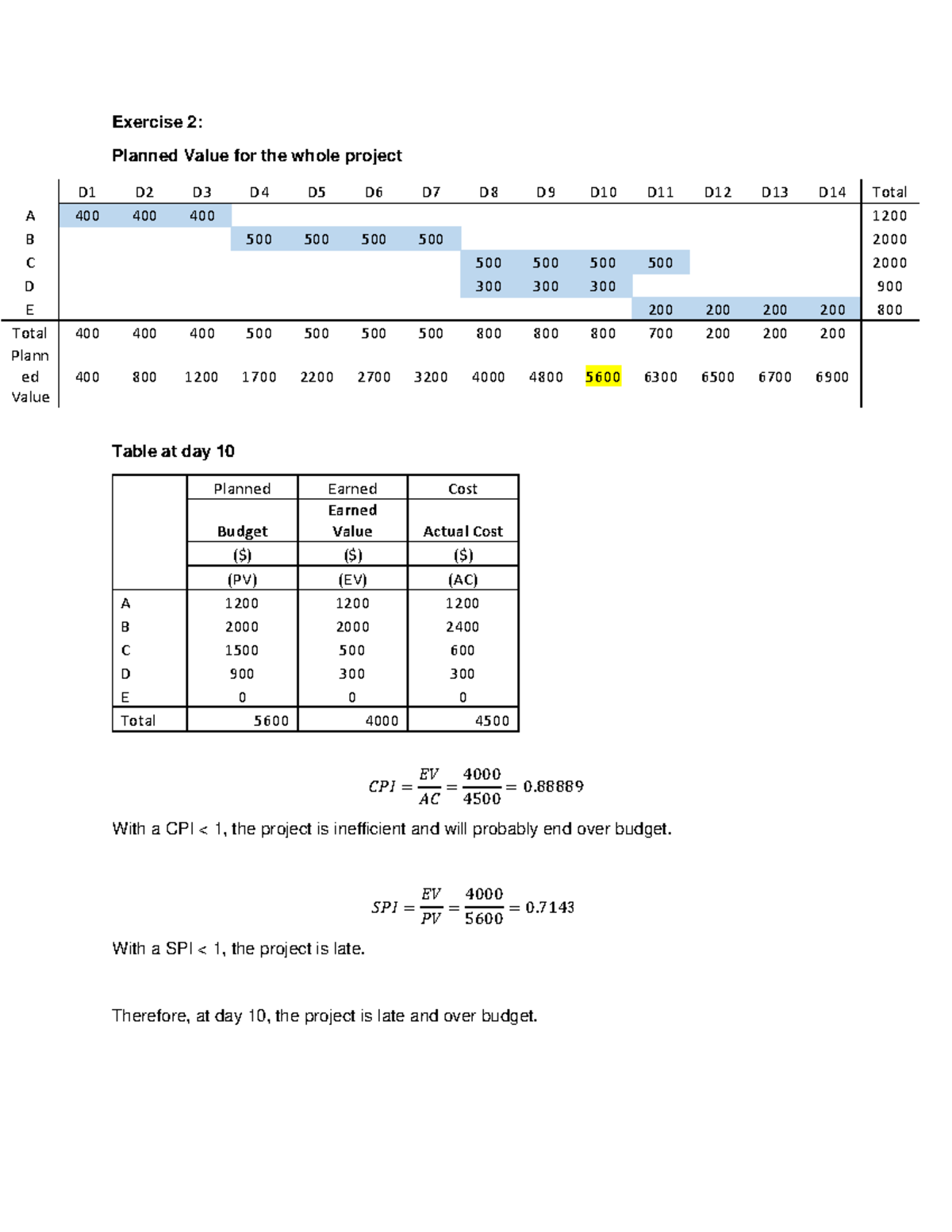 Solution T3 4 - Exercise 2: Planned Value for the whole project D1 D2 ...