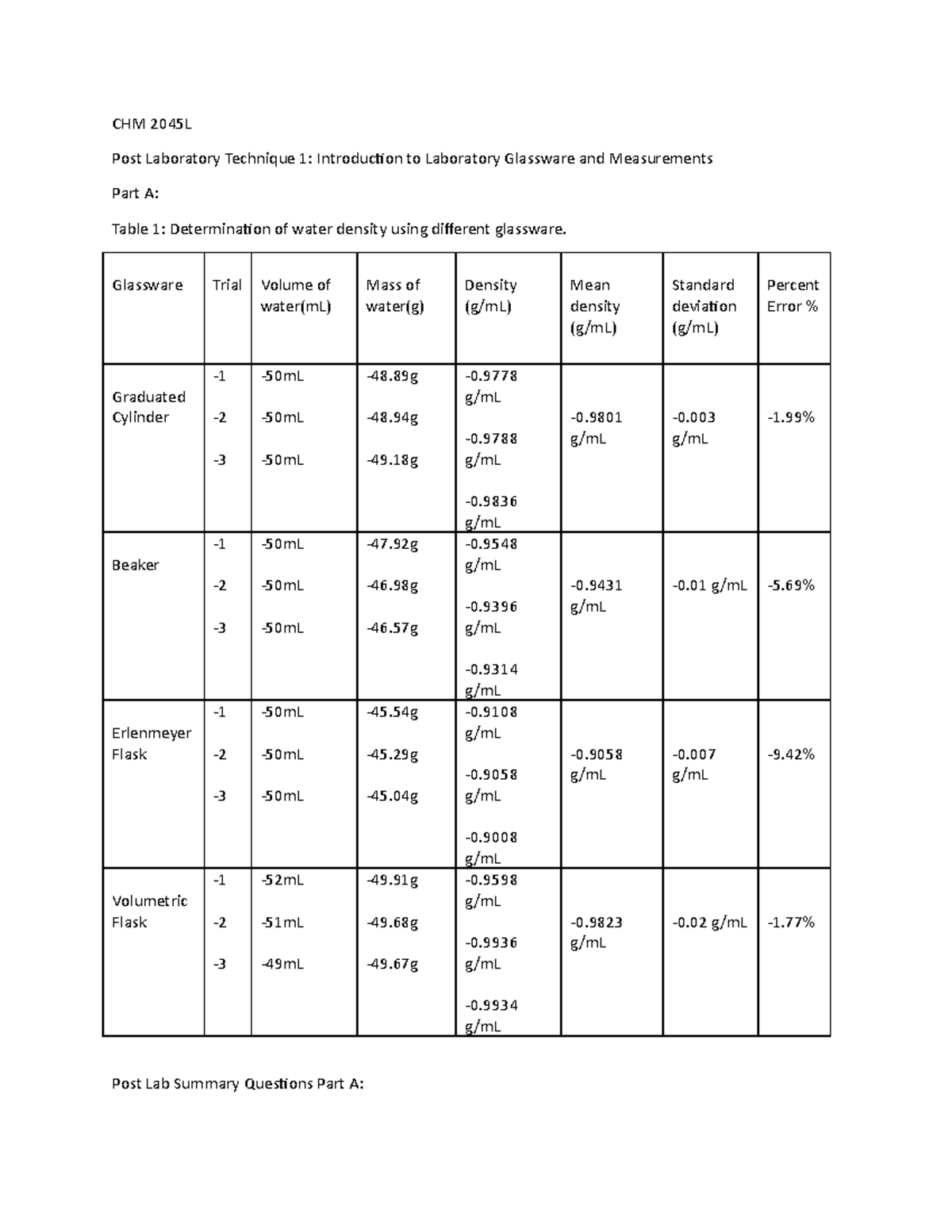 CHM 2045L Post Lab 1 - Got An A - CHM 2045L Post Laboratory Technique 1 ...