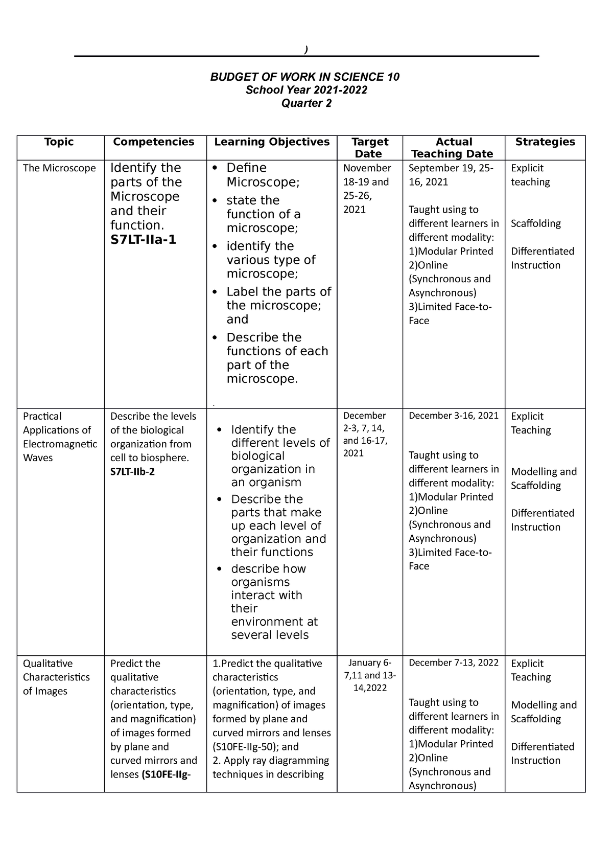 budget-of-work-in-science-10-professional-education-clsu-studocu