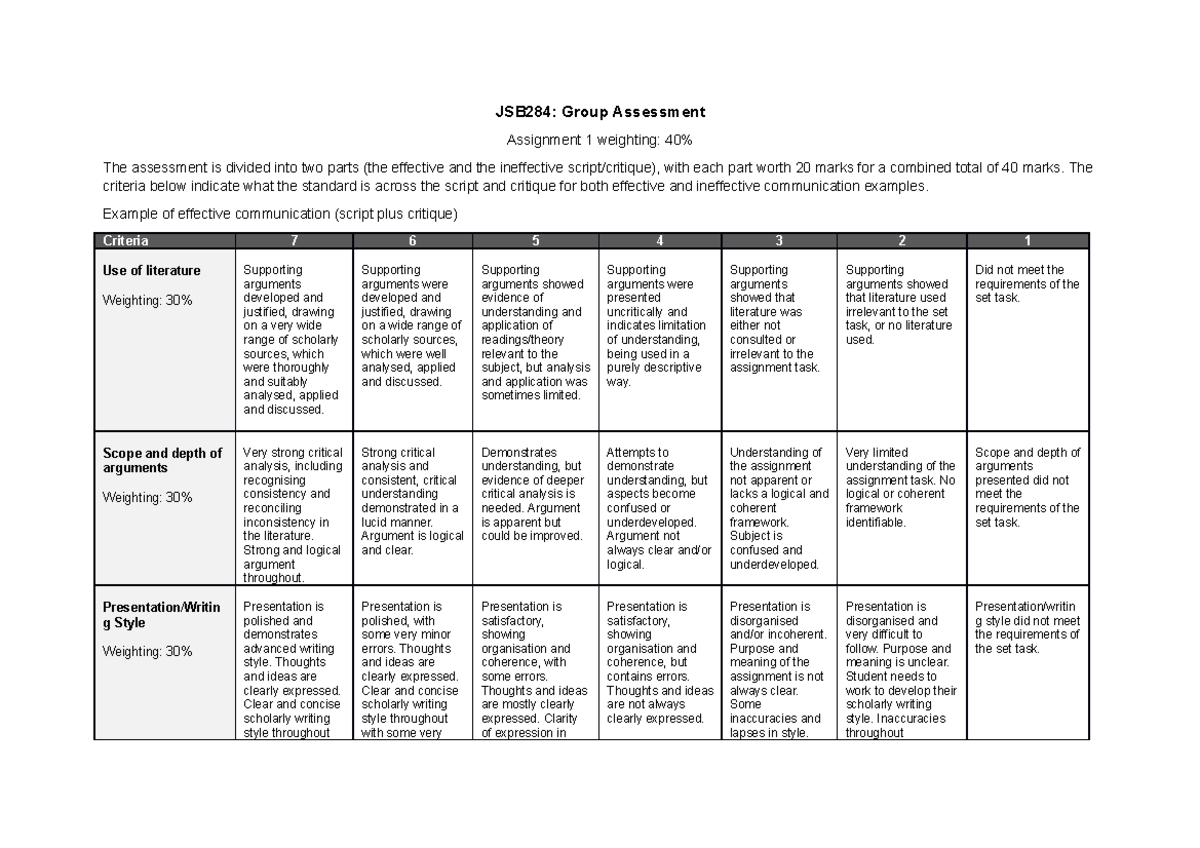 group-assignment-assessment-criteria-2021-jsb284-group-assessment