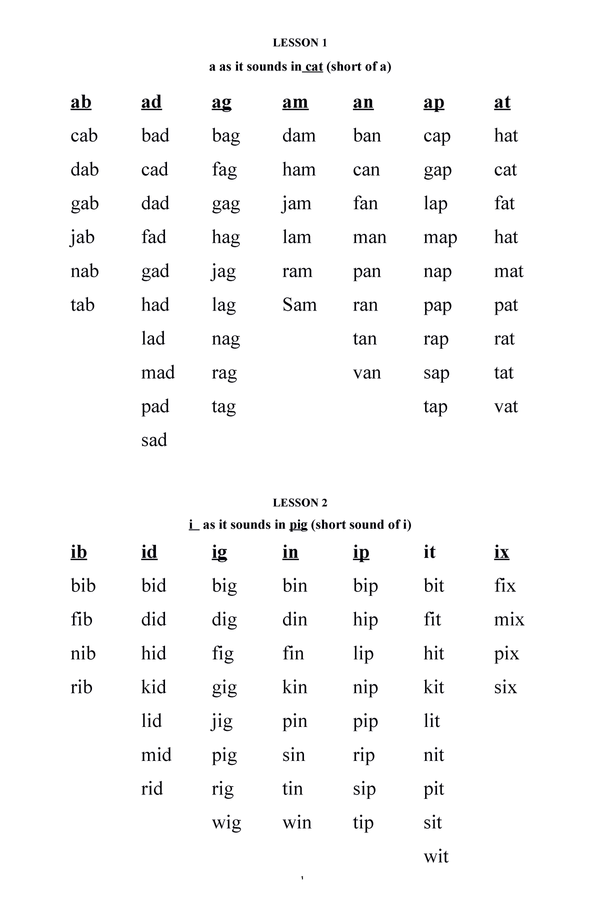 Fuller Approach - Enlarged Copies - Lesson 1 A As It Sounds In Cat 