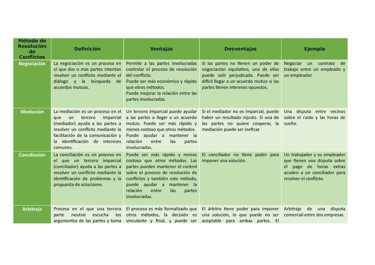 modelo de resolución de conflictos para niños