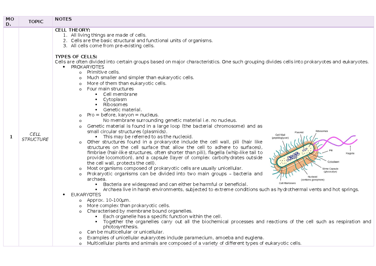 Biology Study Notes - MO D. TOPIC NOTES 1 CELL STRUCTURE CELL THEORY ...