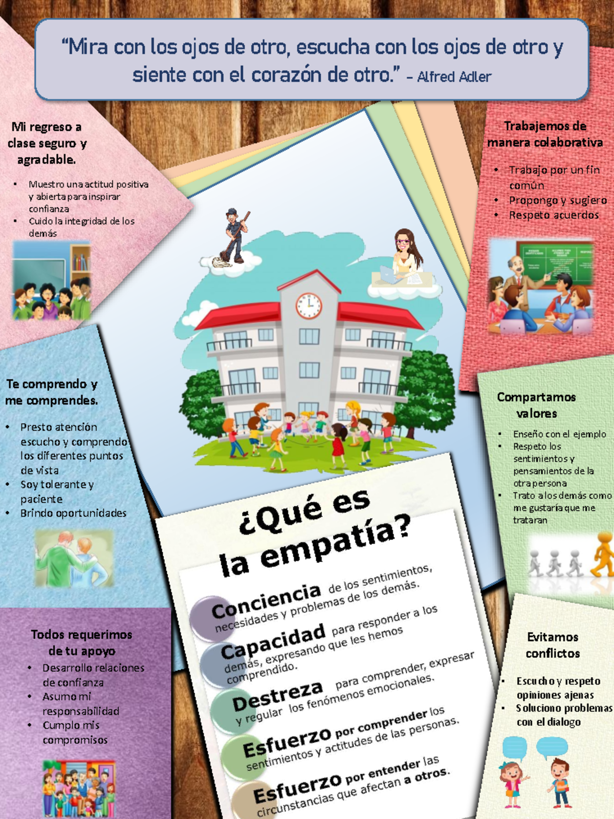Infografia-empatia compress - Mi regreso a clase seguro y agradable. Te ...
