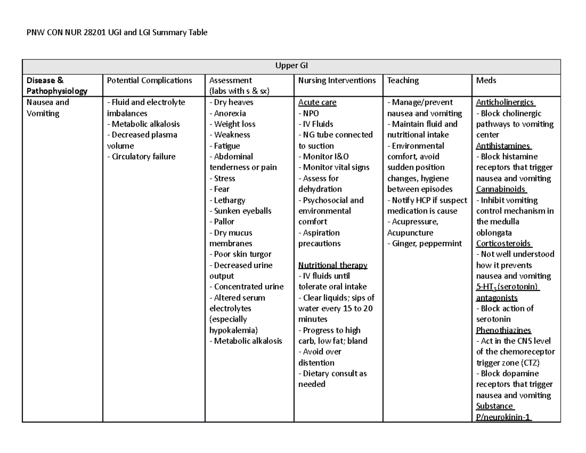 Upper and Lower GI Skeleton - Upper GI Disease & Pathophysiology ...