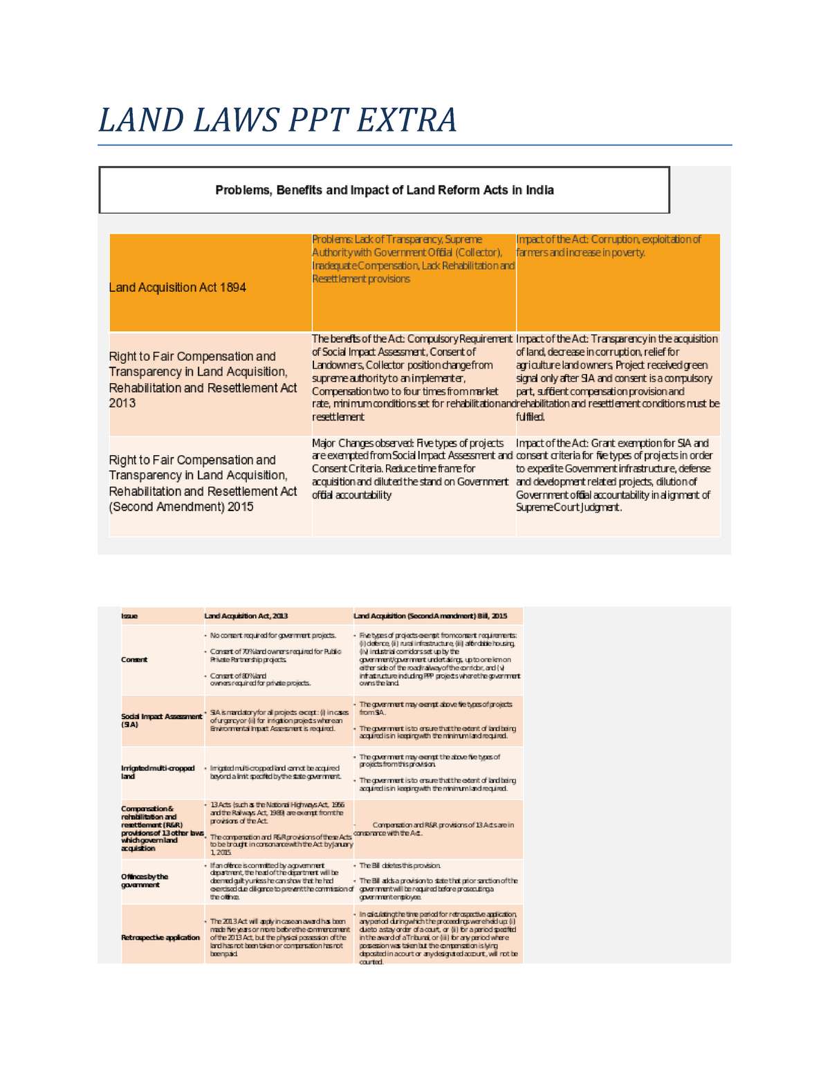 How Do You Calculate Compensation Under Land Acquisition Act 2013