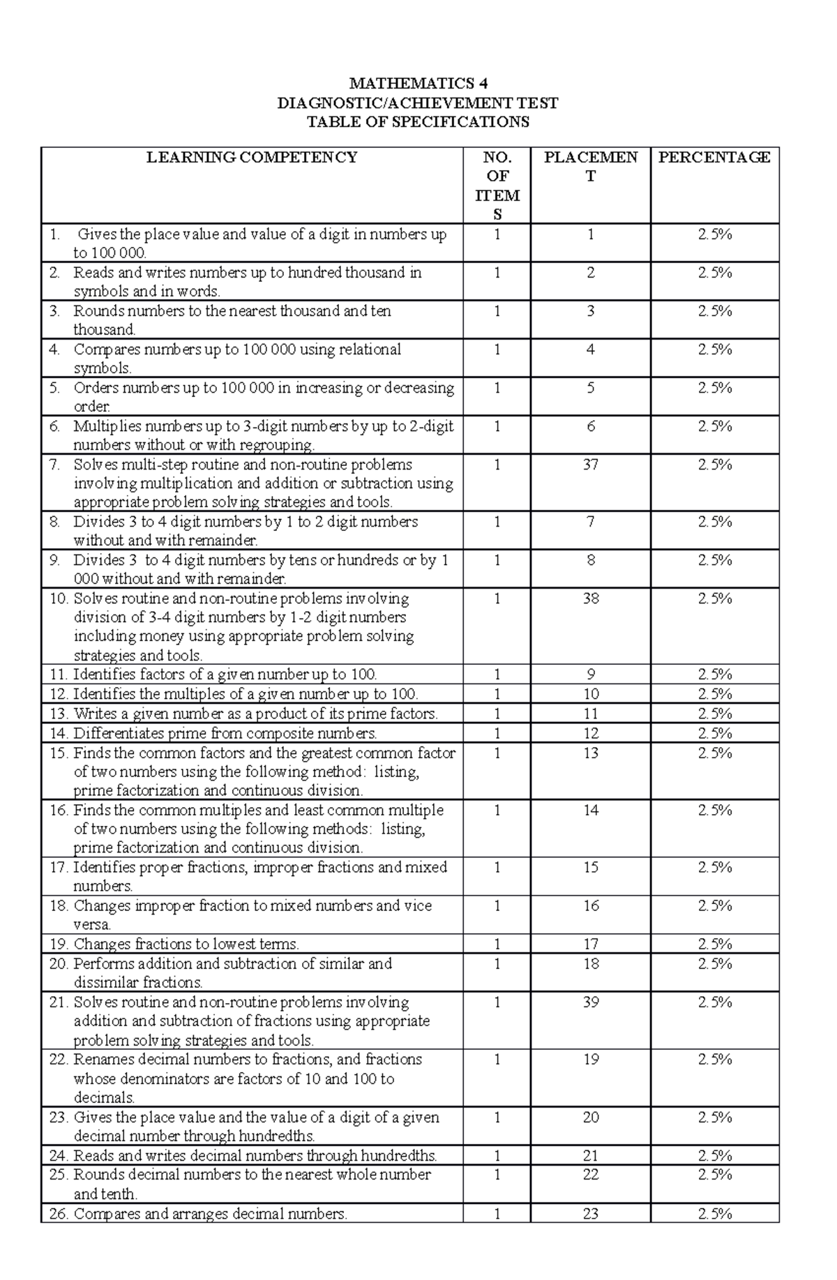 Diagnostic-MATH-4 - diagnostic test - MATHEMATICS 4 DIAGNOSTIC ...