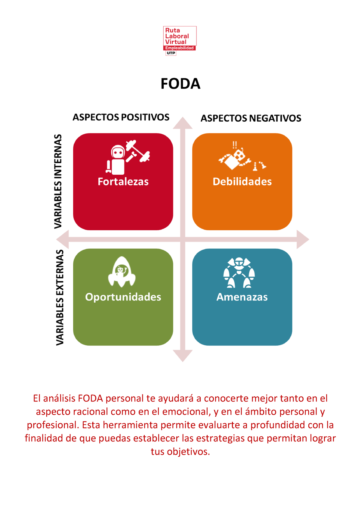 FODA - Como Elaborar Un FODA Correctamente - FODA El An·lisis FODA ...