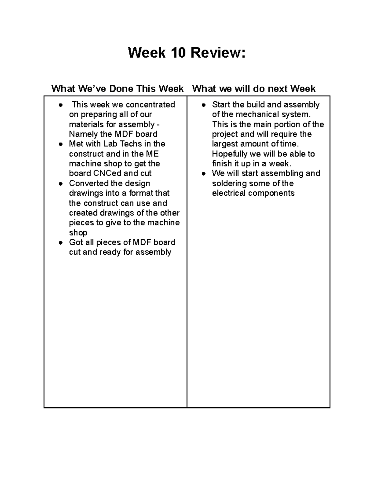 Week 11 Review Summary - Week 11 Lecture Notes - Week 10 Review: What ...
