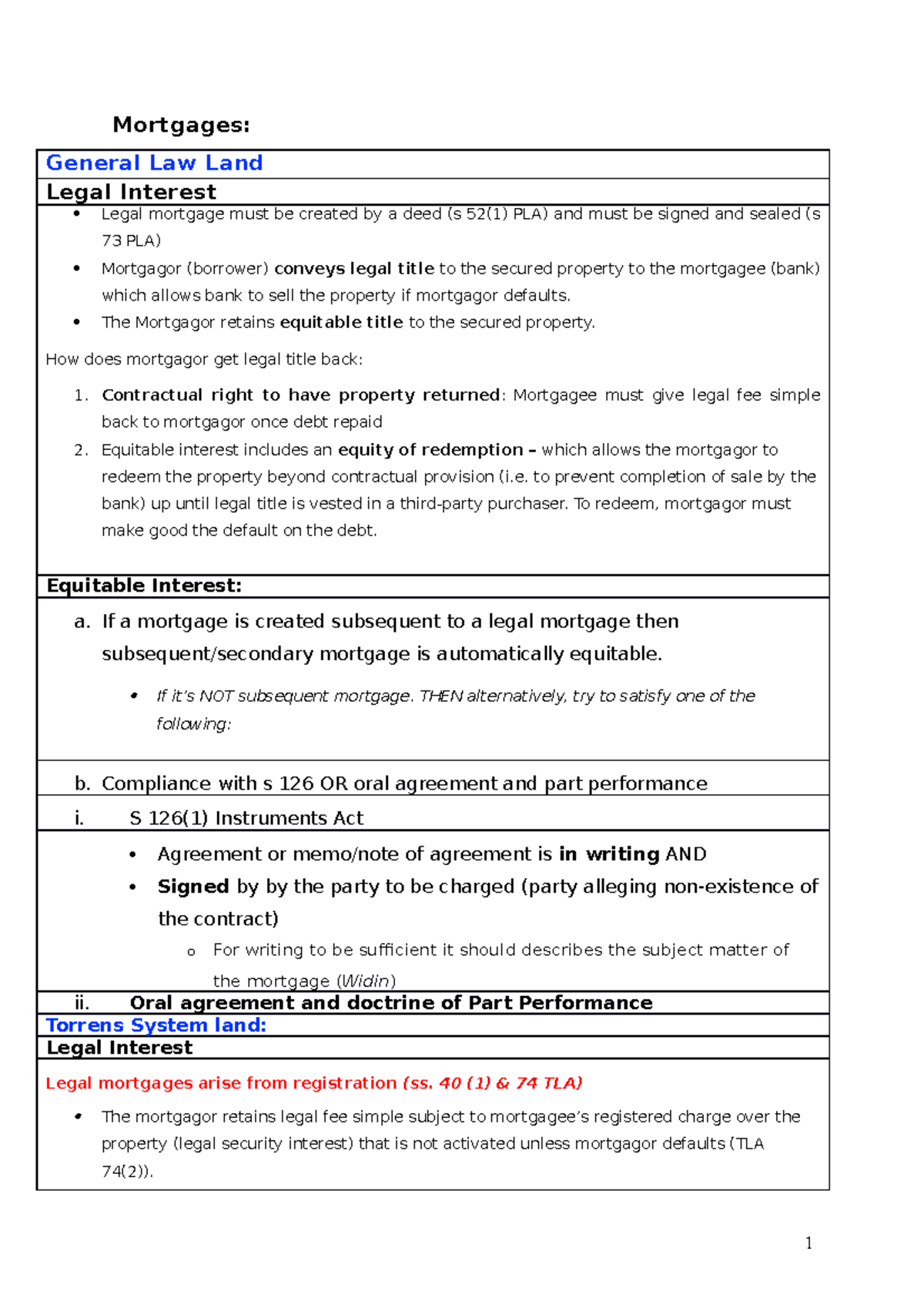 Property B Exam Notes - Mortgages: General Law Land Legal Interest ...