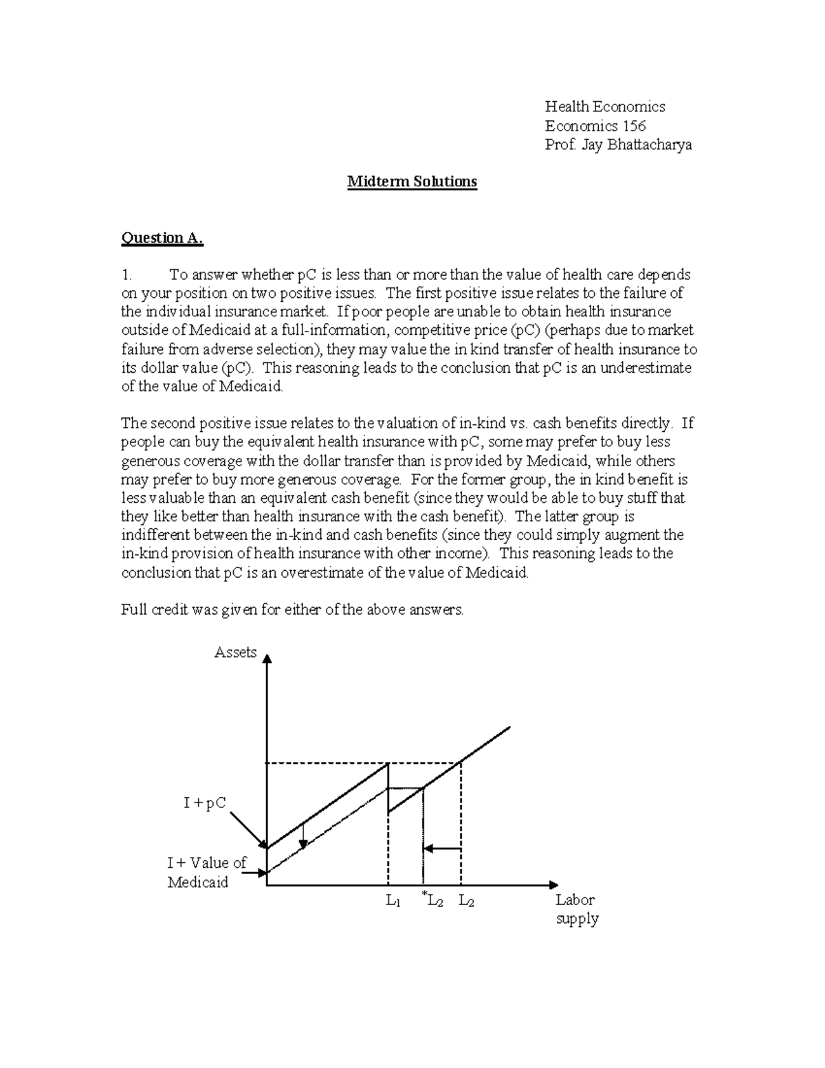 Health Economics JAY Health Economics Economics 156 Prof. Jay