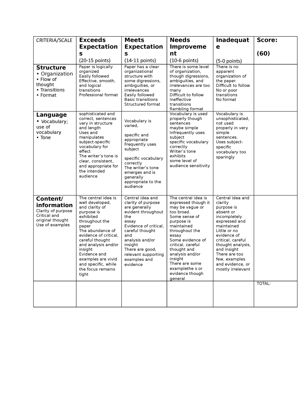 Rubric Essay Hhhhhhhhhhhhhhhh Criteriascale Exceeds Expectation S 20 15 Points Meets 9035