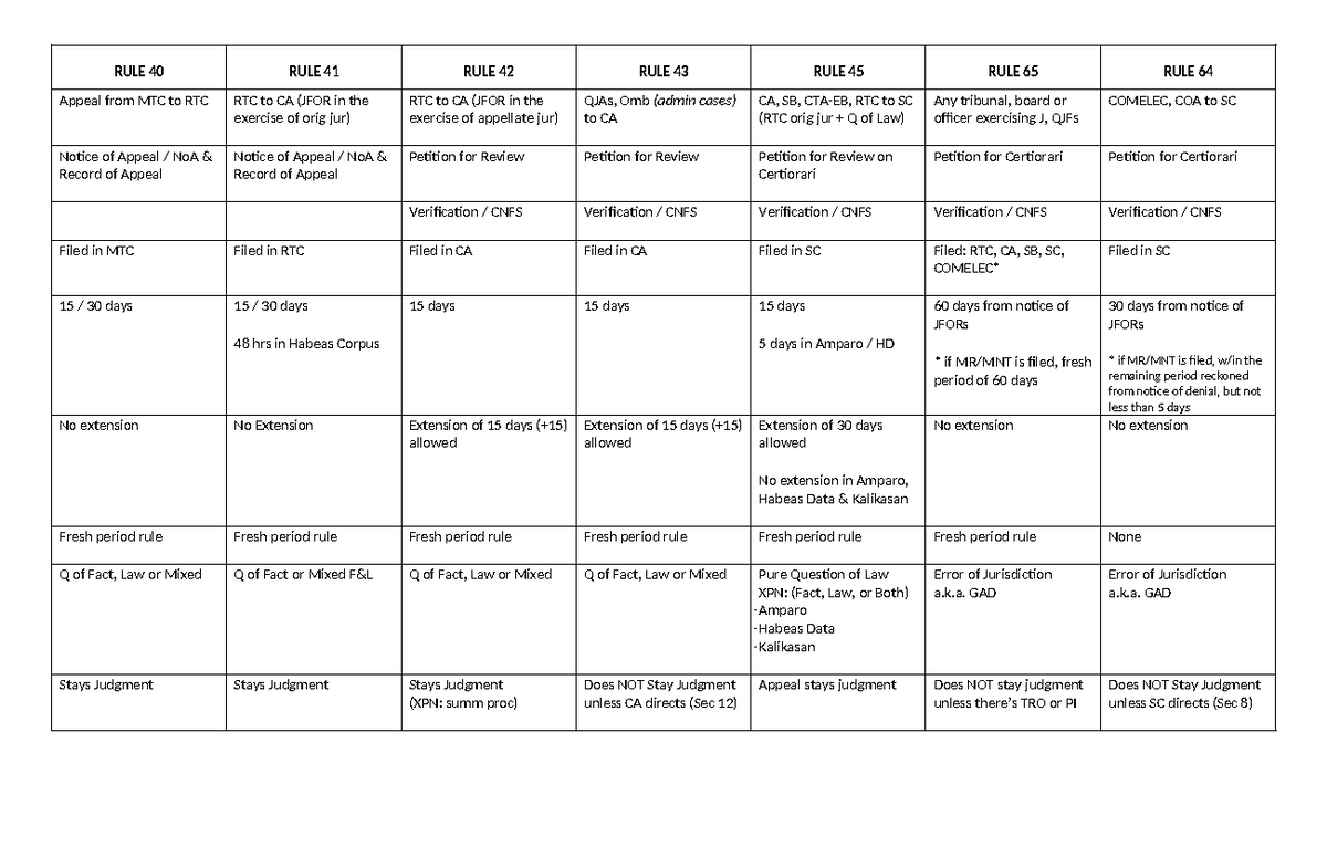 Remedies- Table - note/reviewer - RULE 40 RULE 41 RULE 42 RULE 43 RULE ...