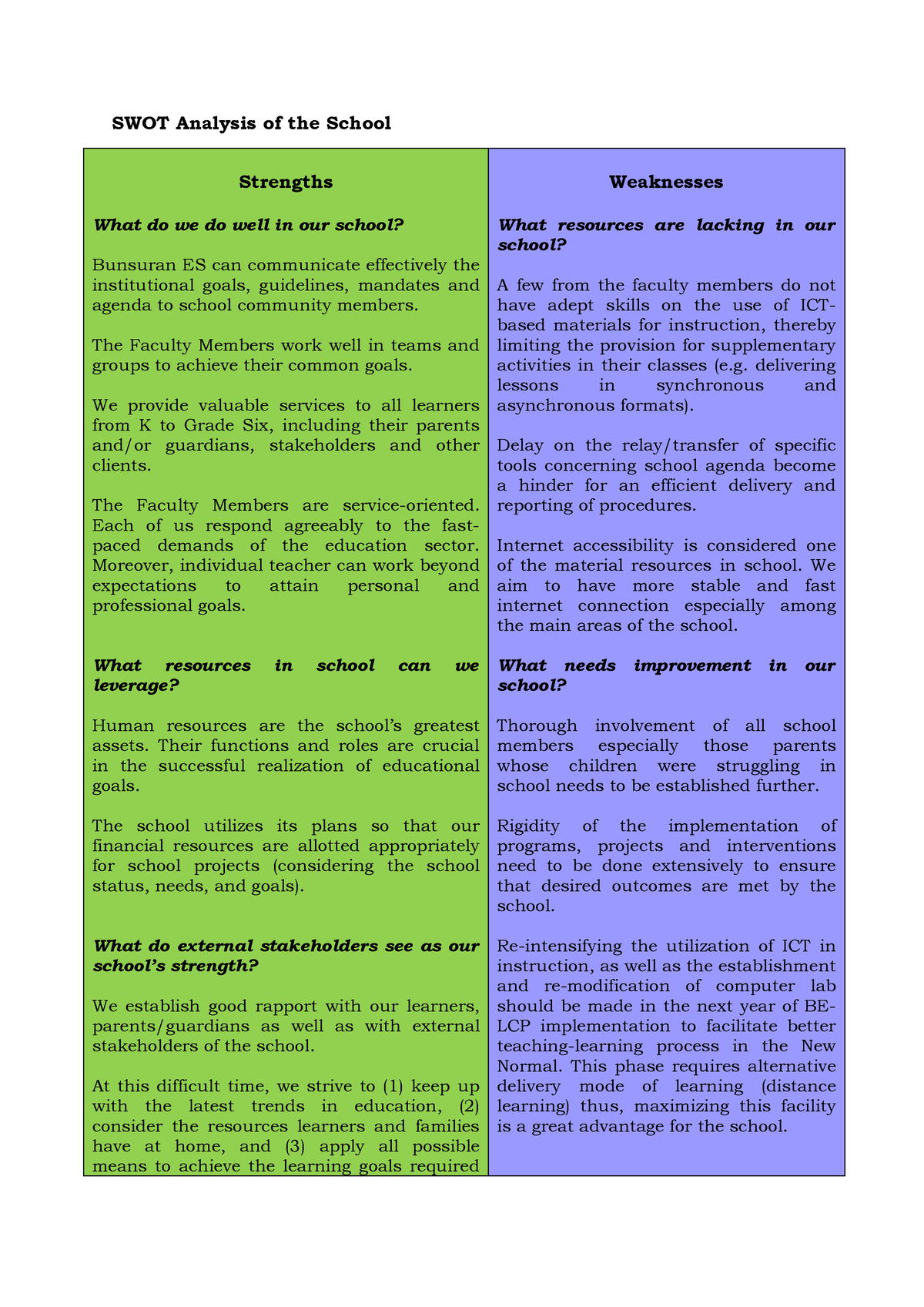 swot-analysis-of-the-school-compress-swot-analysis-of-the-school