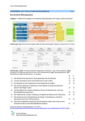 Arbeitsblatt Duale Ausbildung Forum Wirtschaftsdeutsch Zum Thema Das Deutsche Studocu