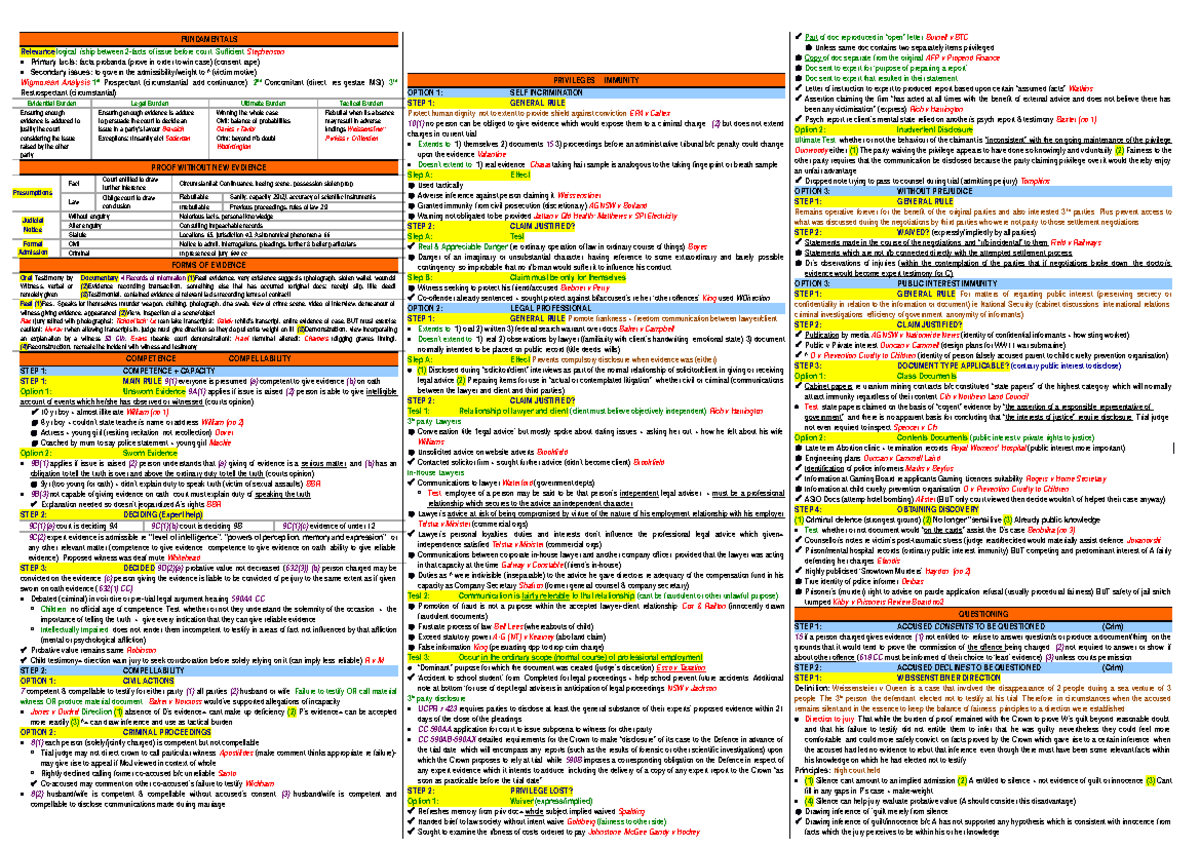 Evidence EXAM Notes - FUNDAMENTALS Relevance logical between of issue ...