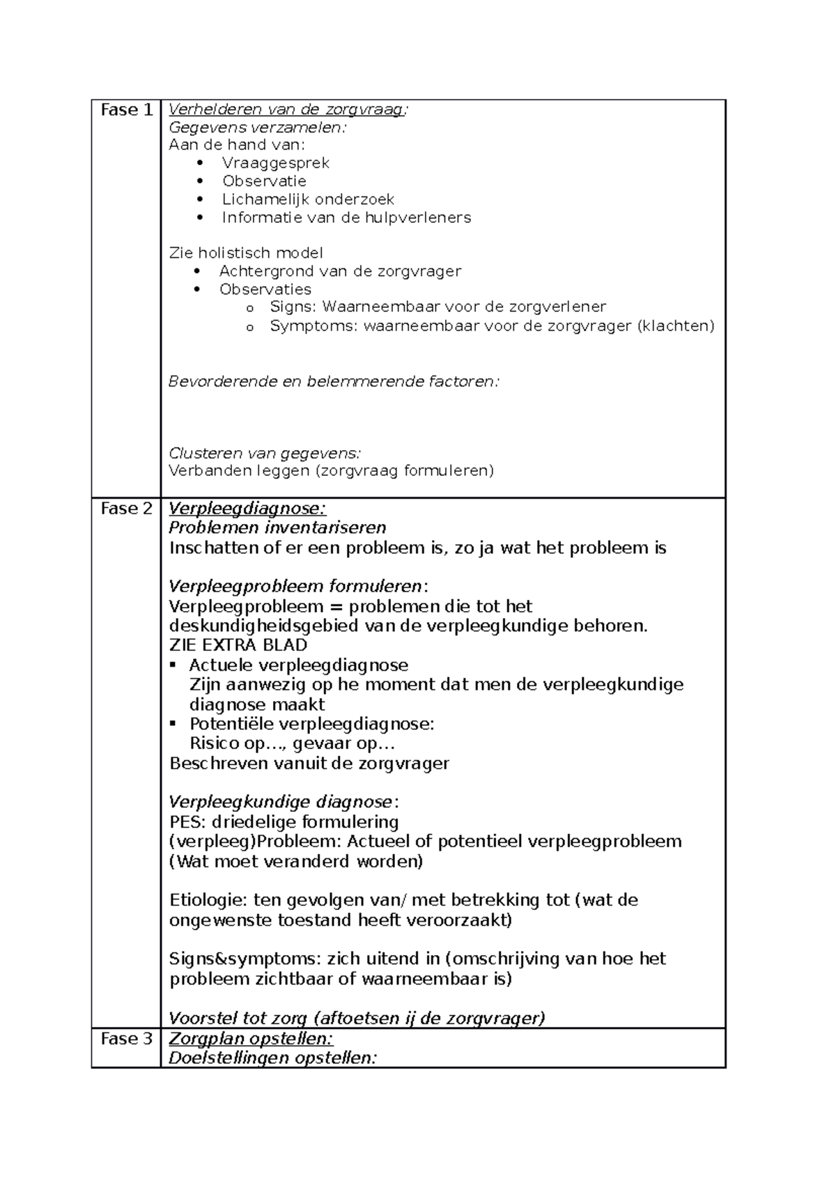 Samenvatting Methodisch Werken - Verpleegkundig Rederen En Handelen ...