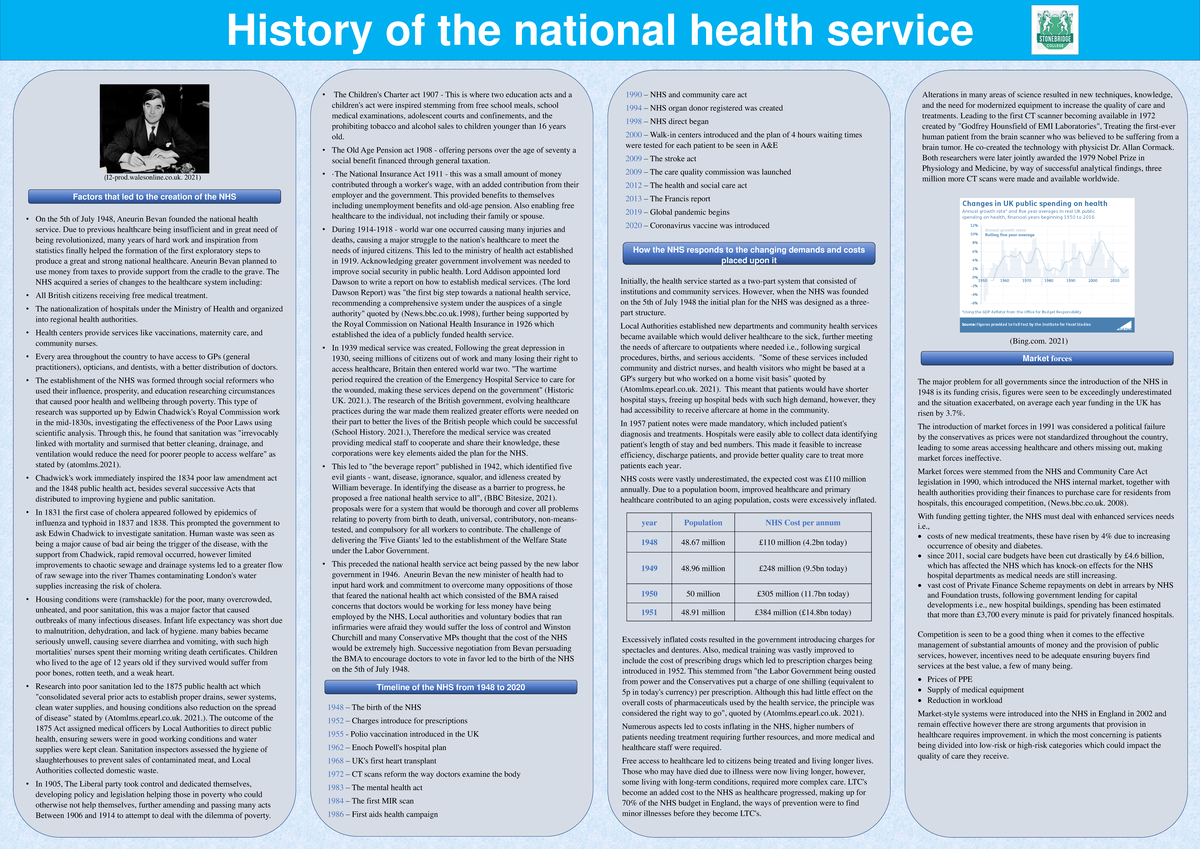 The history of the national health service - (I2-prod.walesonline.co ...