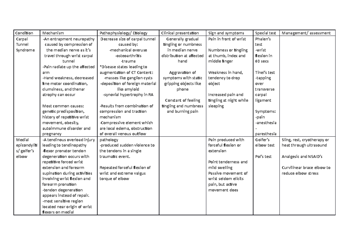 Notes condition - Condition Mechanism Pathophysiology/ Etiology ...