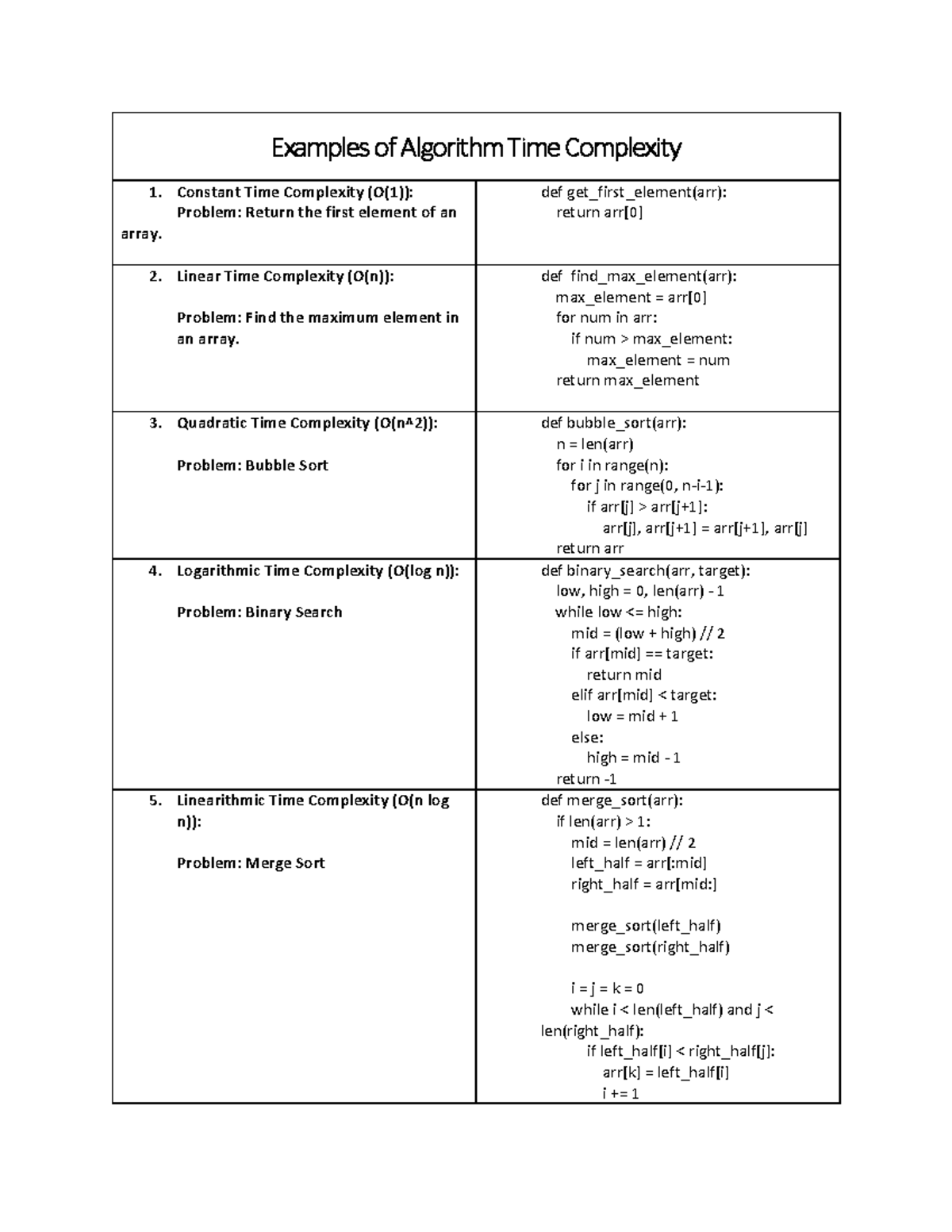 Examples of Algorithm Time Complexity - Examples of Algorithm Time ...