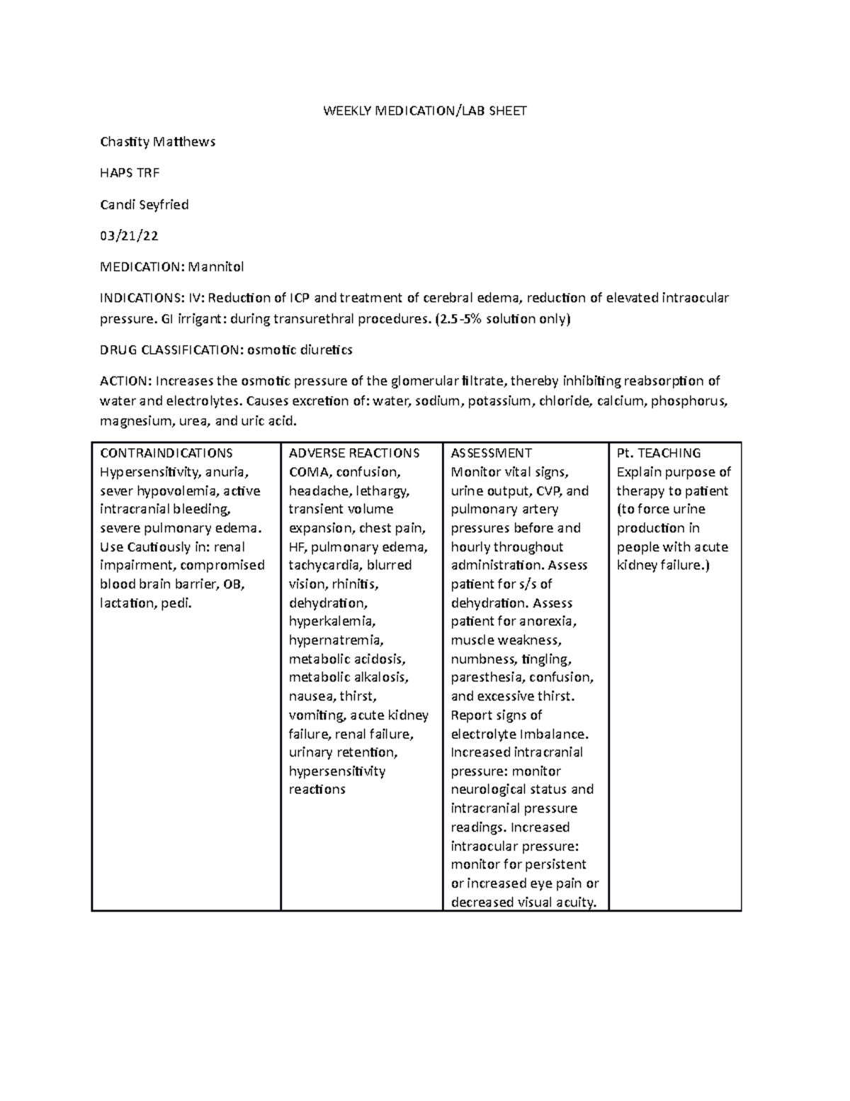 Mannitol Med Card Medication card assignment WEEKLY MEDICATION/LAB