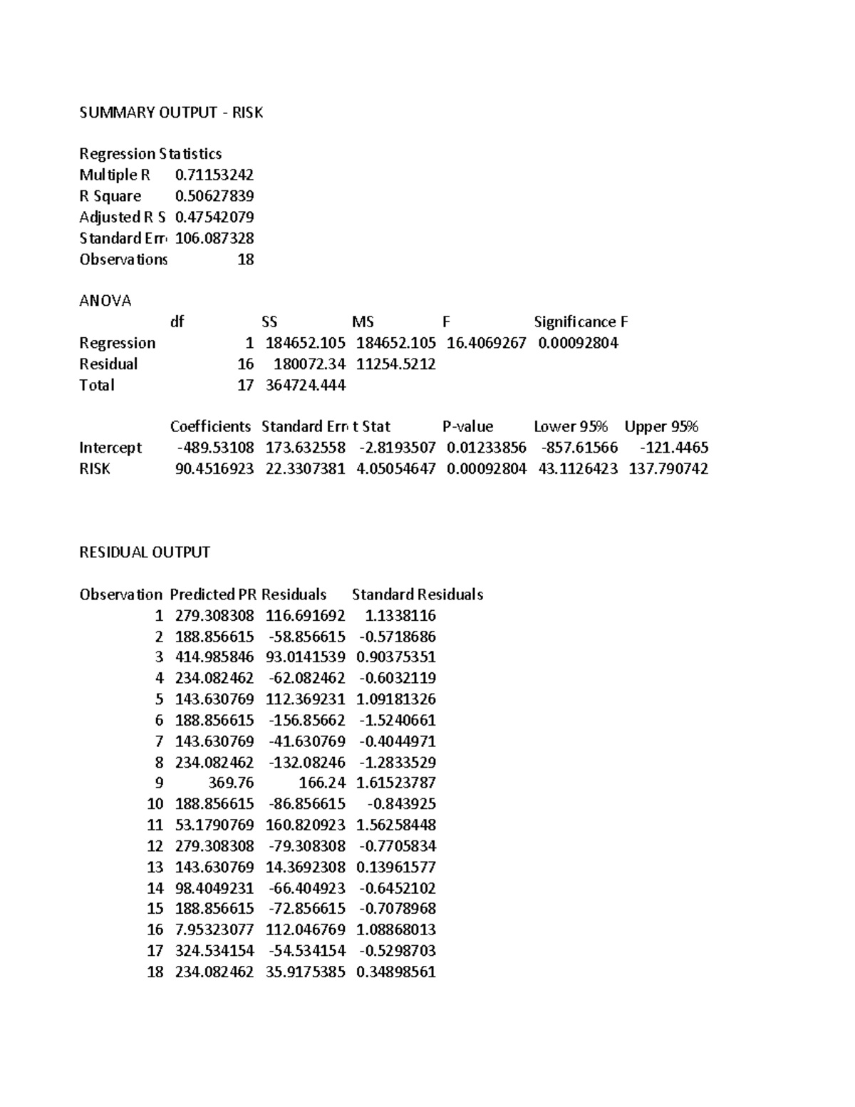 profits-regression-in-excel-summary-output-risk-anova-residual