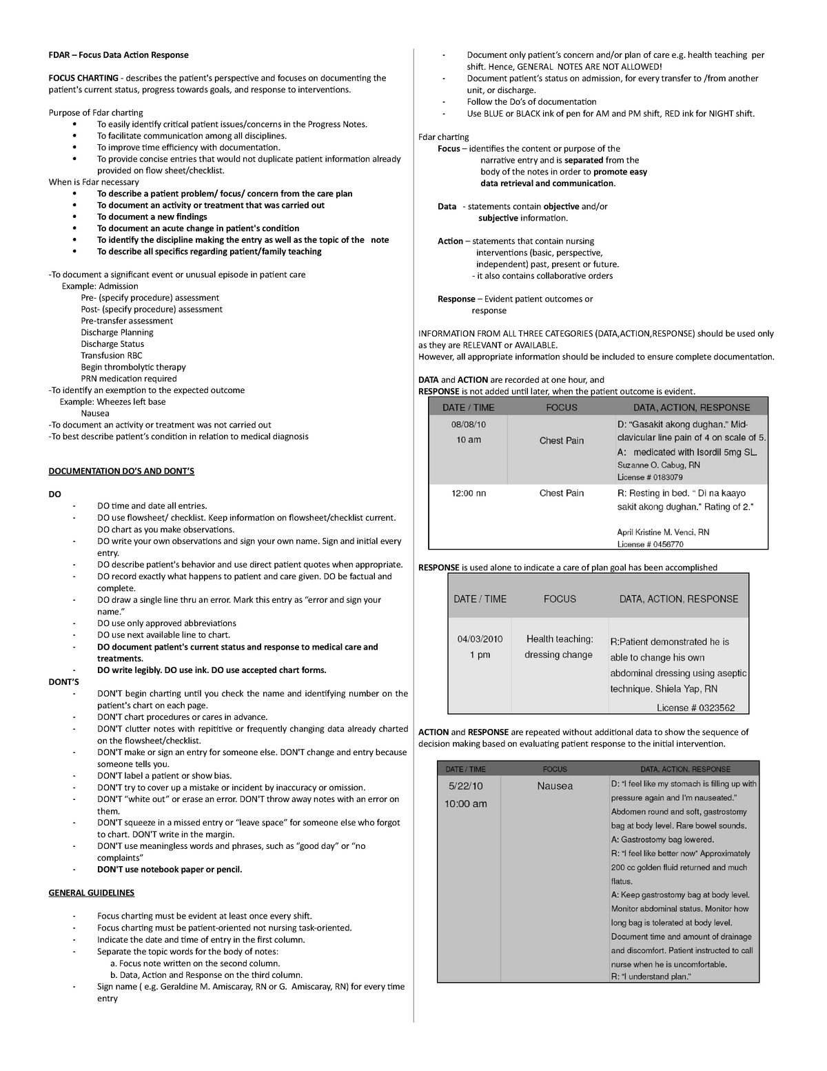 FDAR Sample Format FDAR Focus Data Action Response FOCUS CHARTING Describes The Patient s 